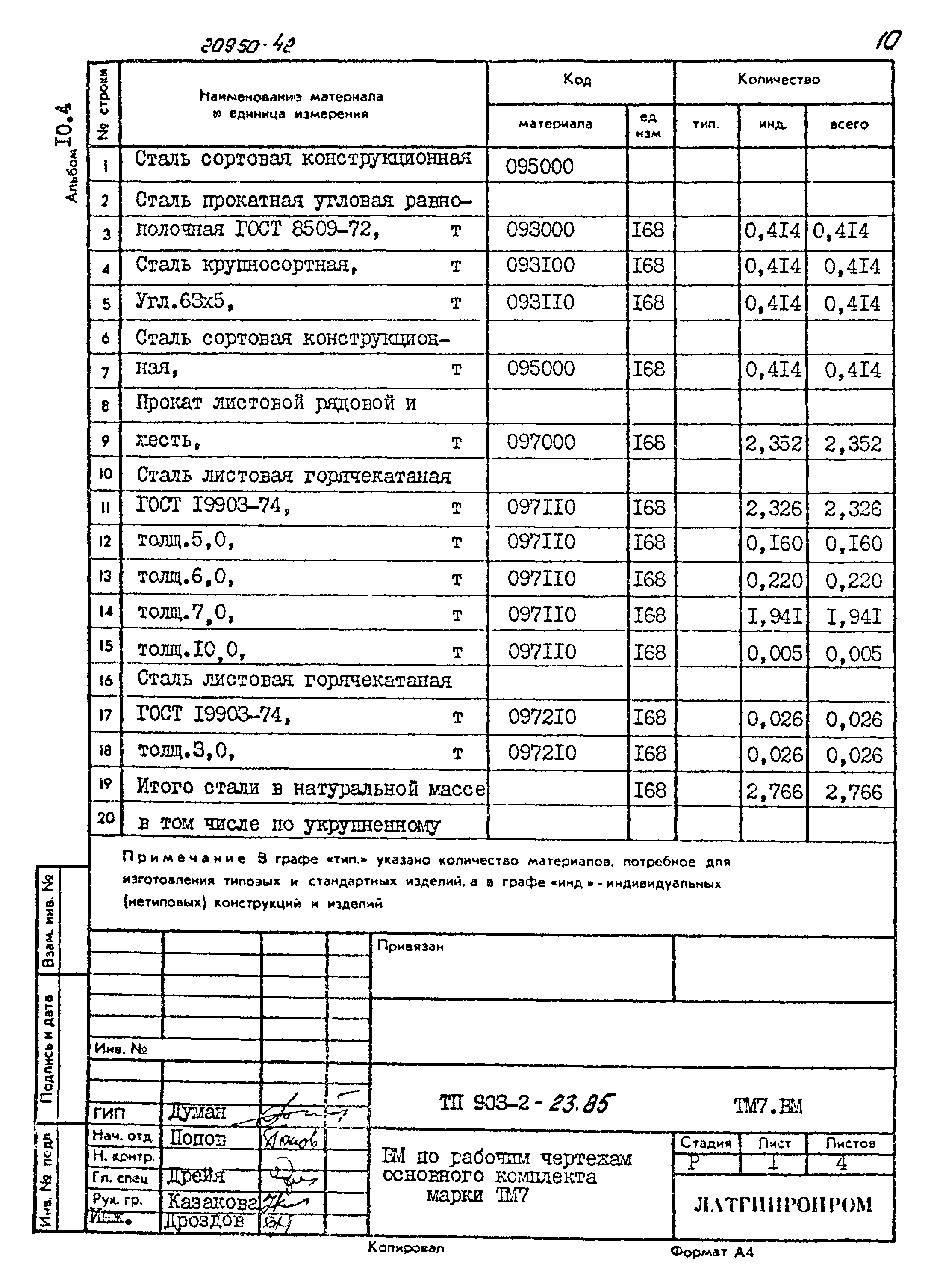 Типовой проект 903-2-23.85