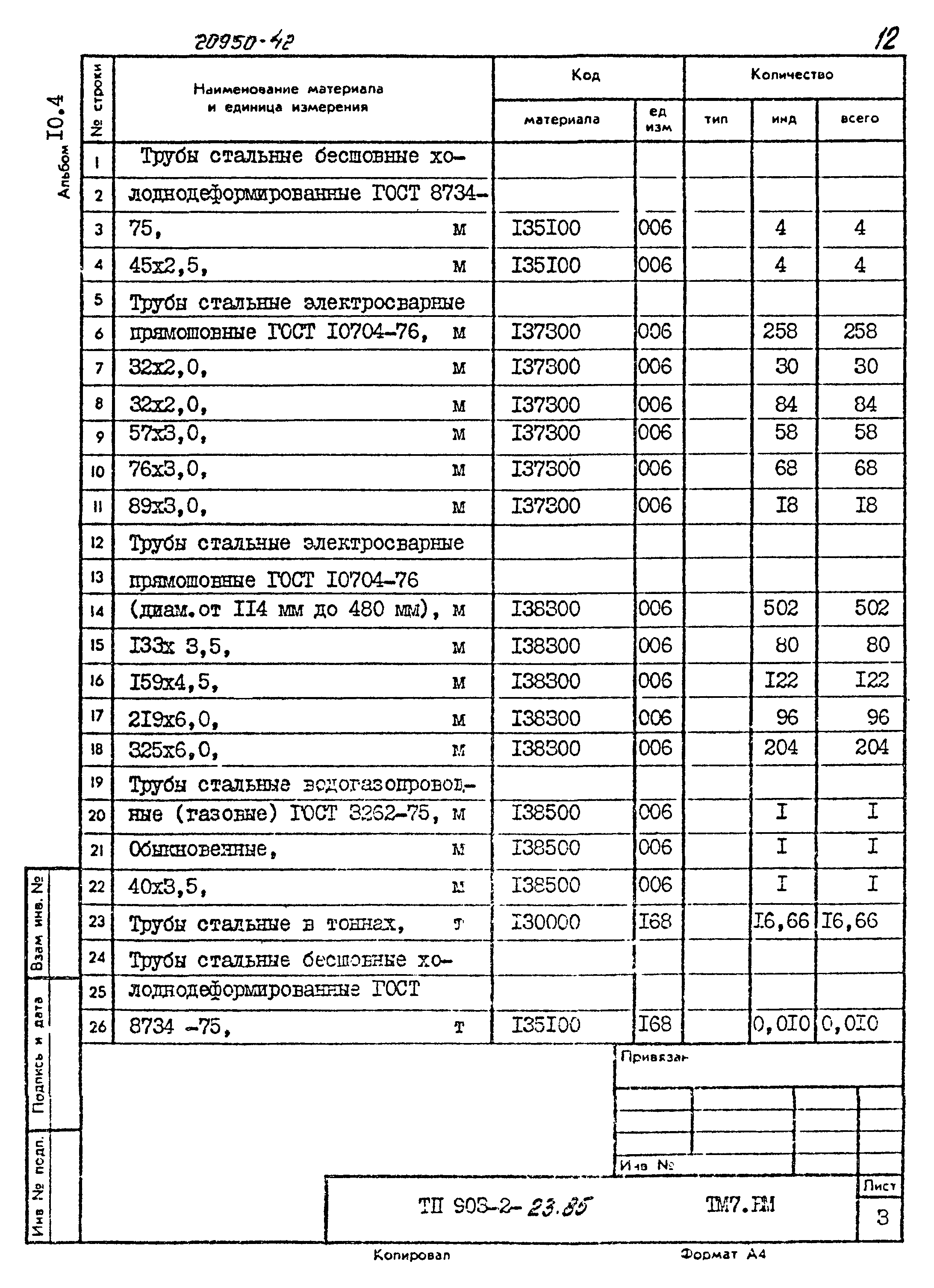 Типовой проект 903-2-23.85