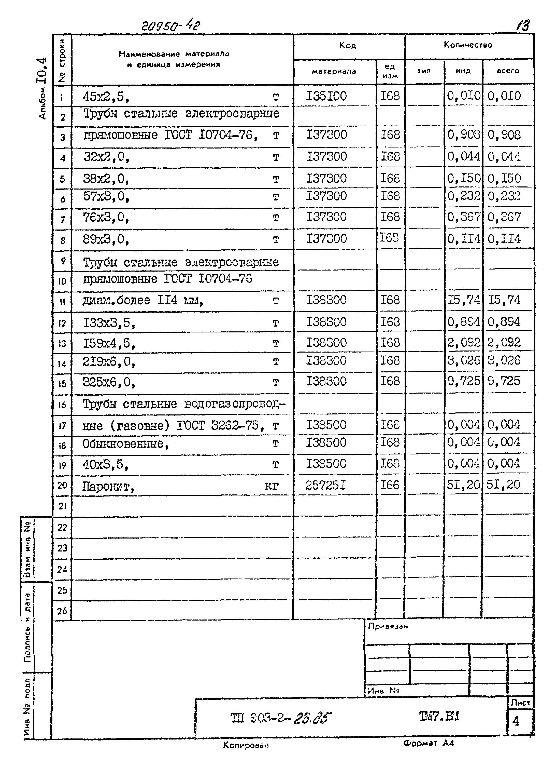 Типовой проект 903-2-23.85