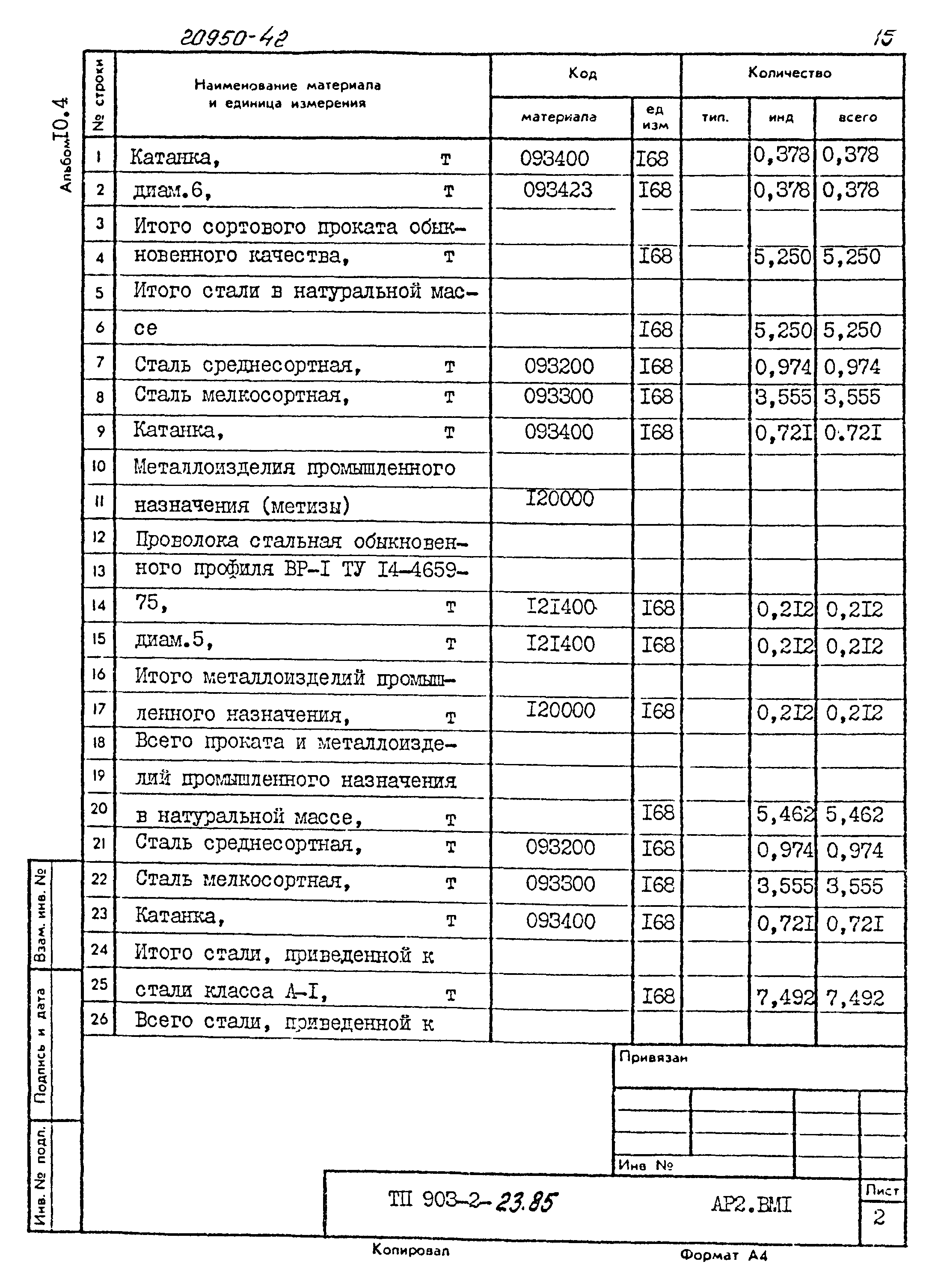 Типовой проект 903-2-23.85