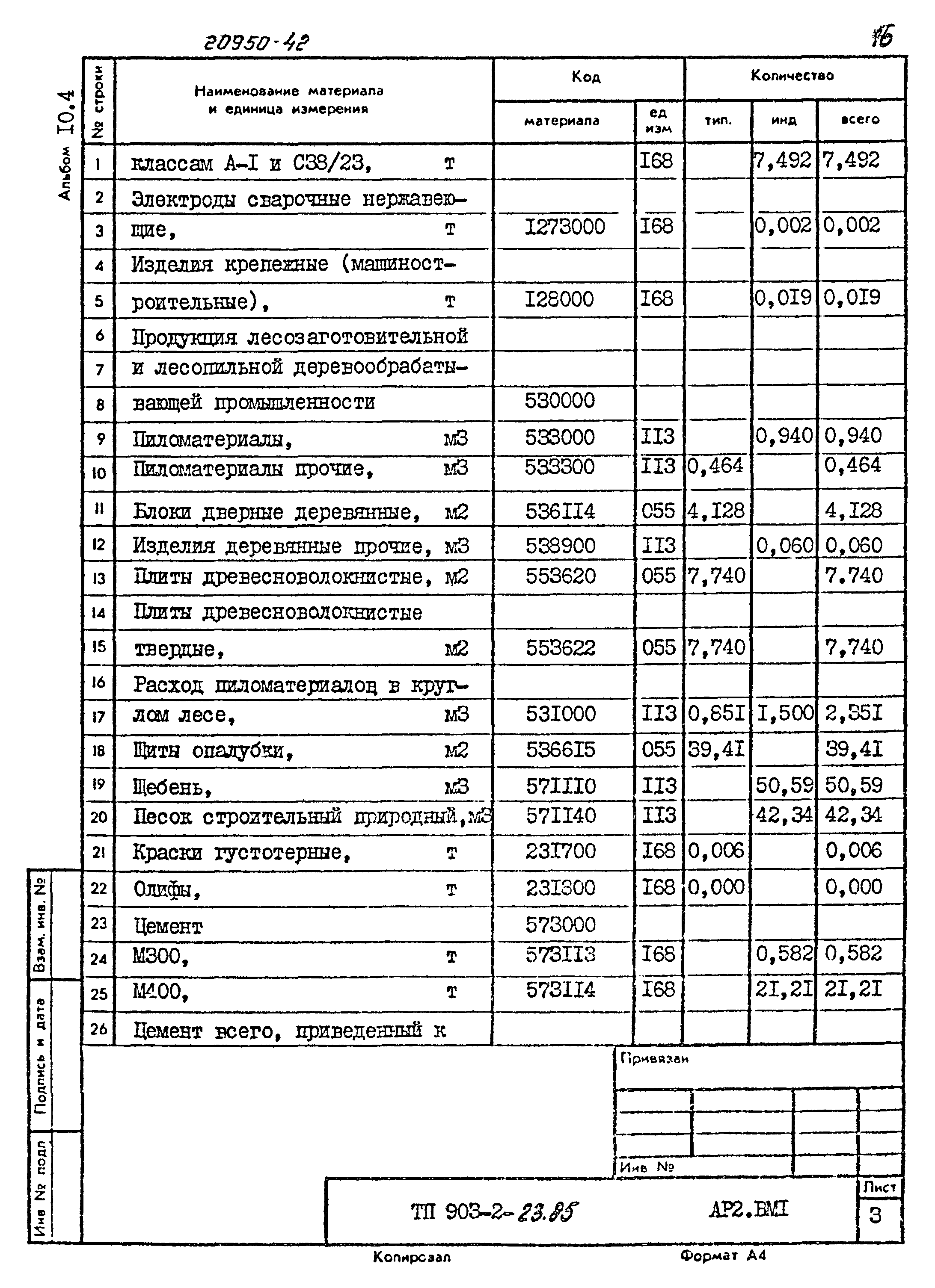 Типовой проект 903-2-23.85