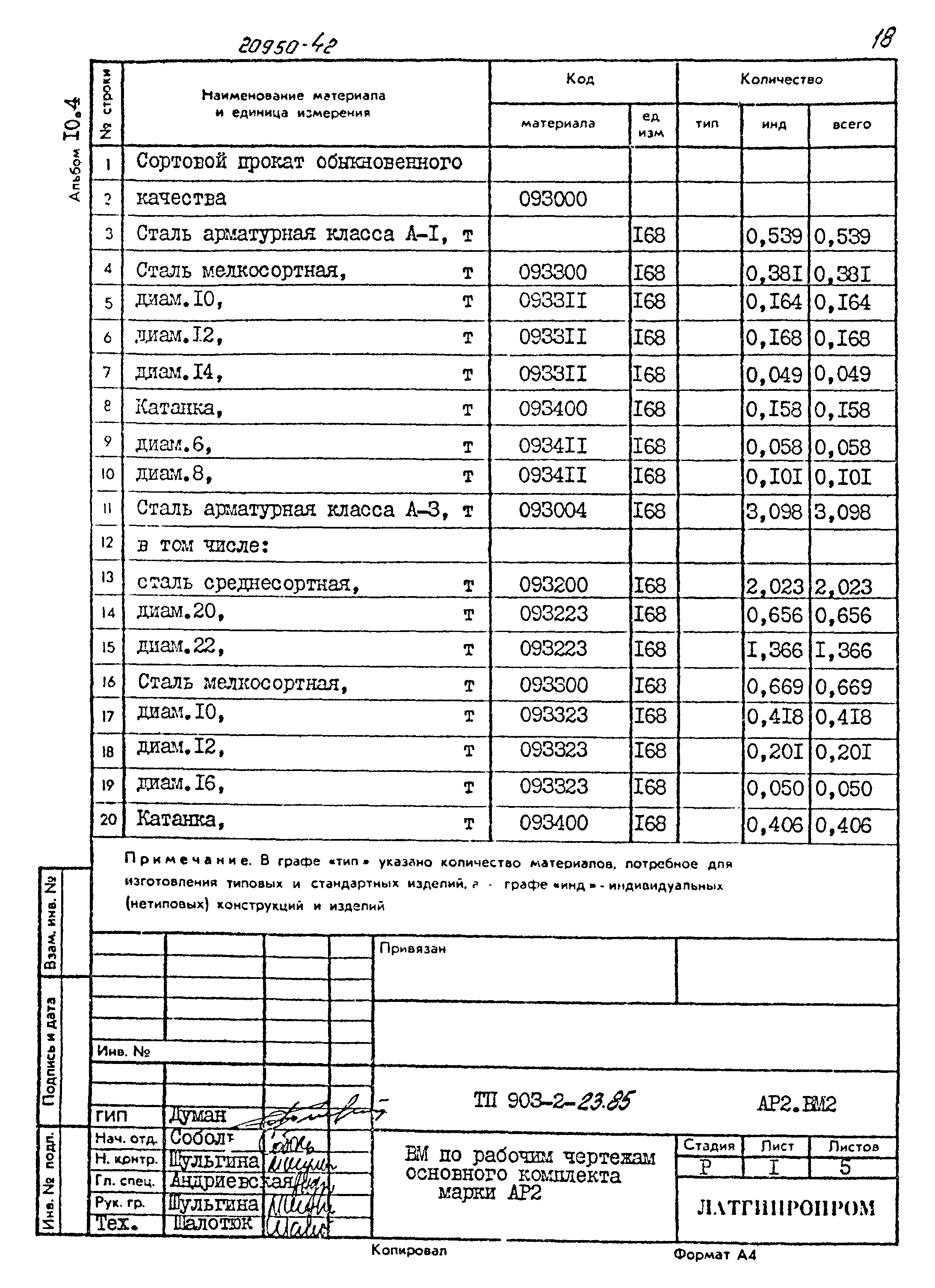 Типовой проект 903-2-23.85