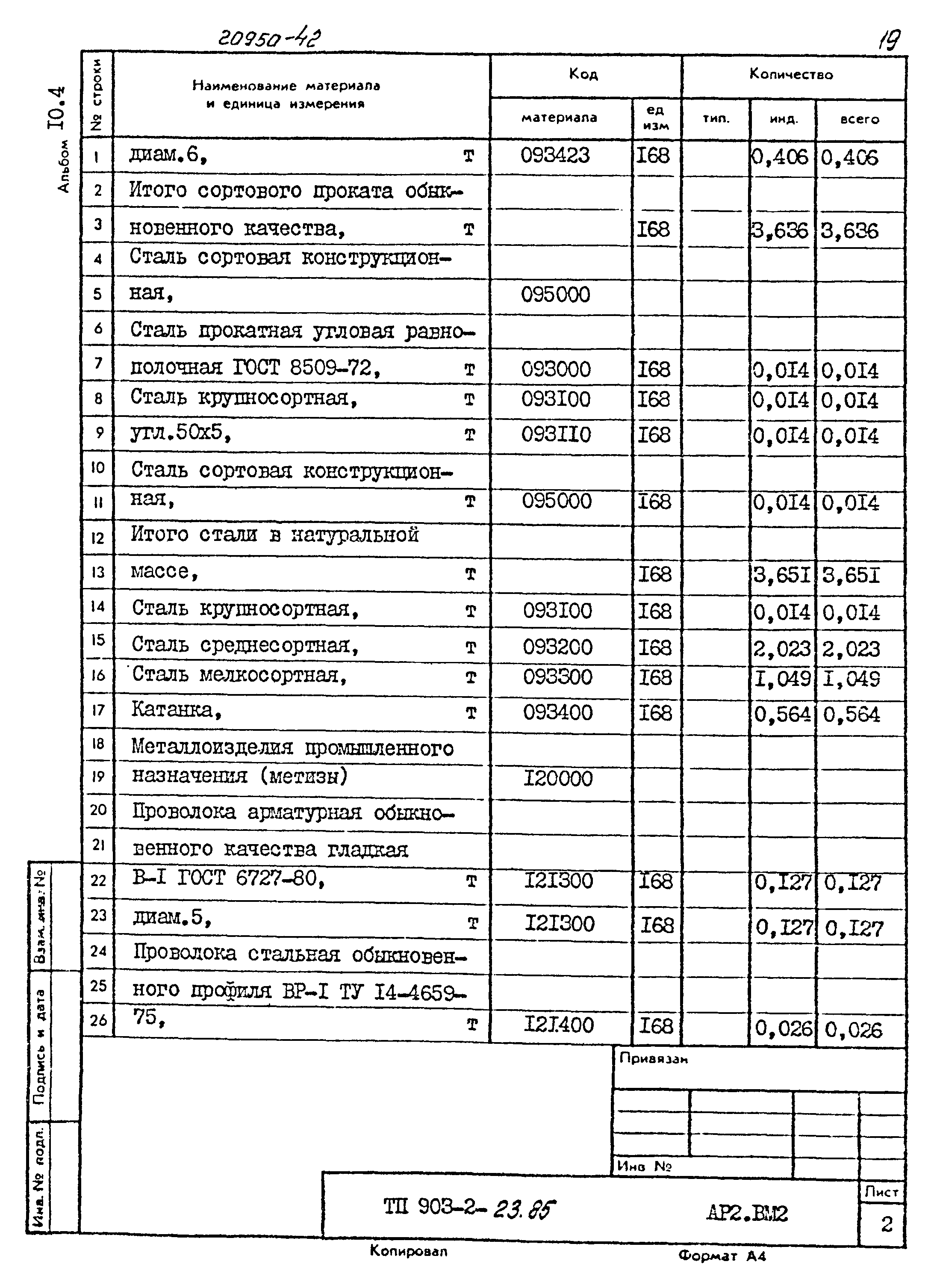 Типовой проект 903-2-23.85