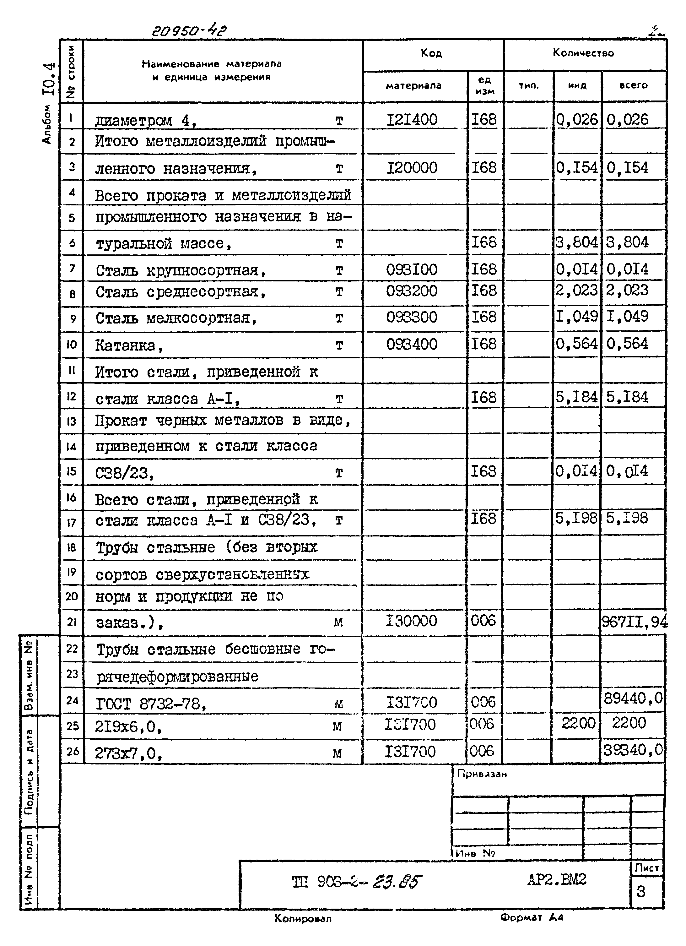 Типовой проект 903-2-23.85