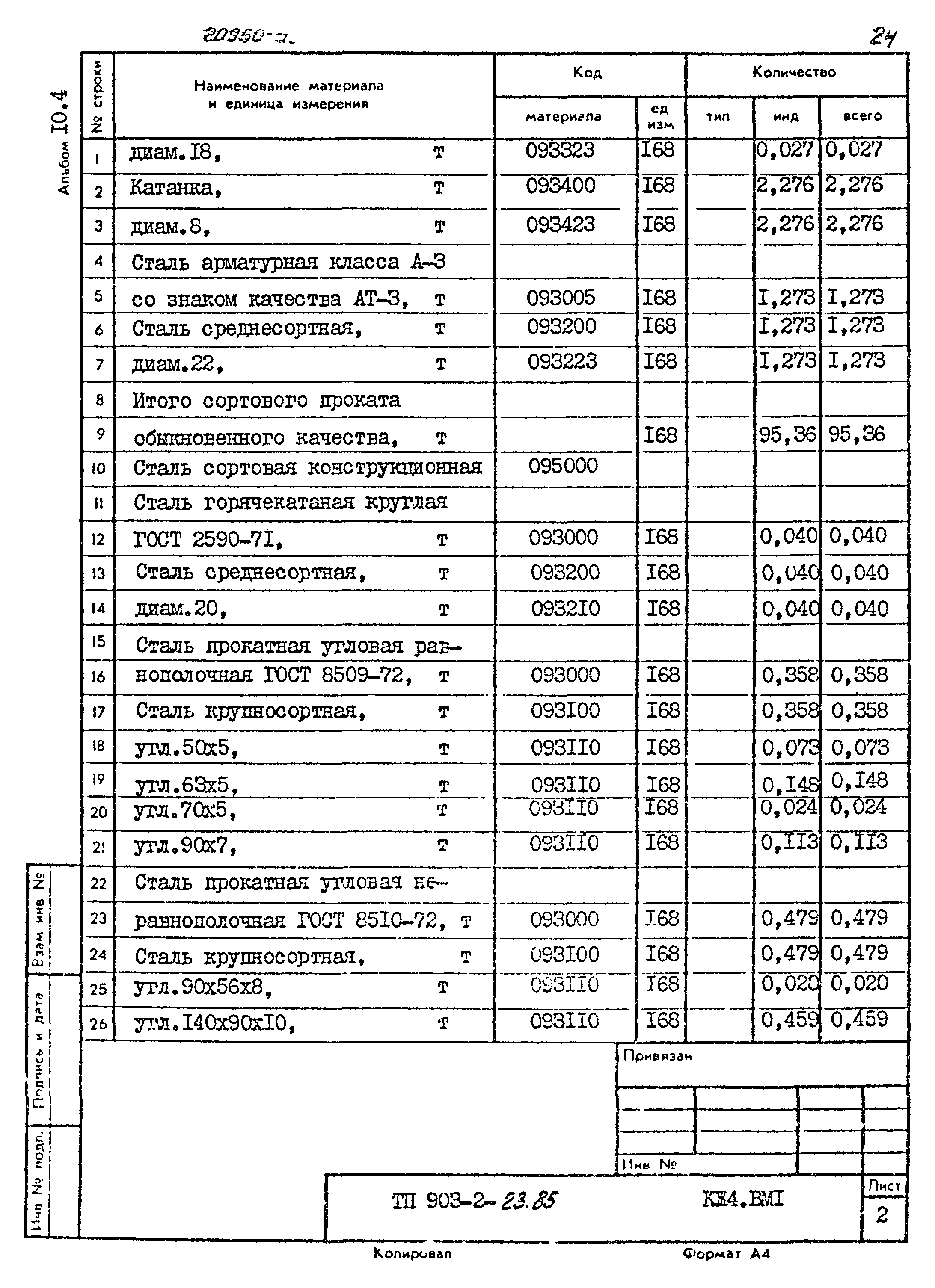 Типовой проект 903-2-23.85