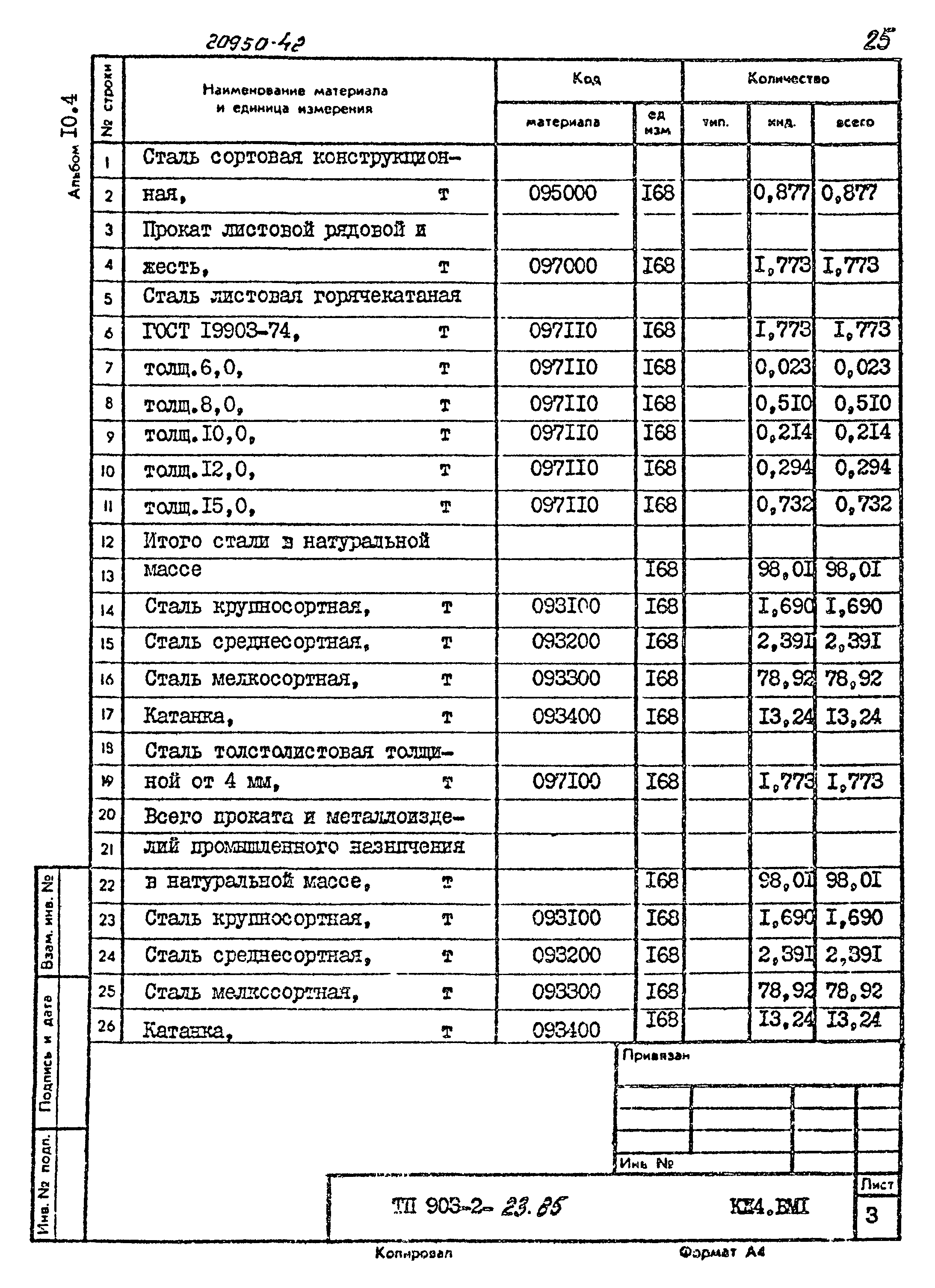 Типовой проект 903-2-23.85