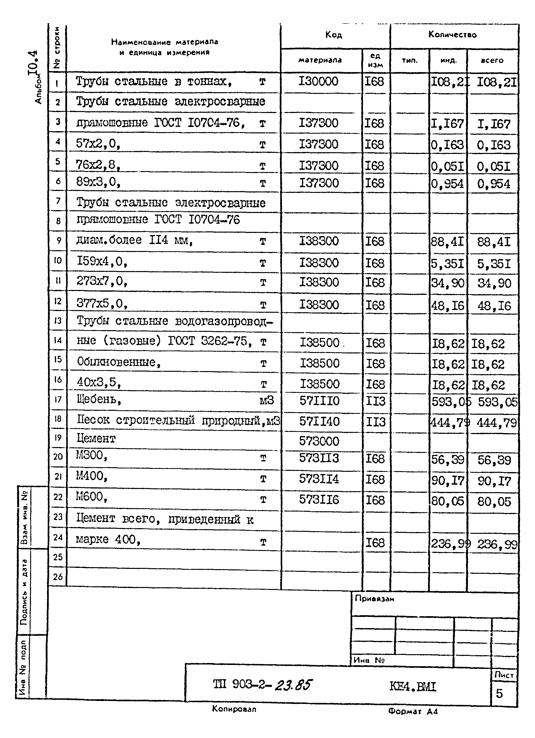 Типовой проект 903-2-23.85