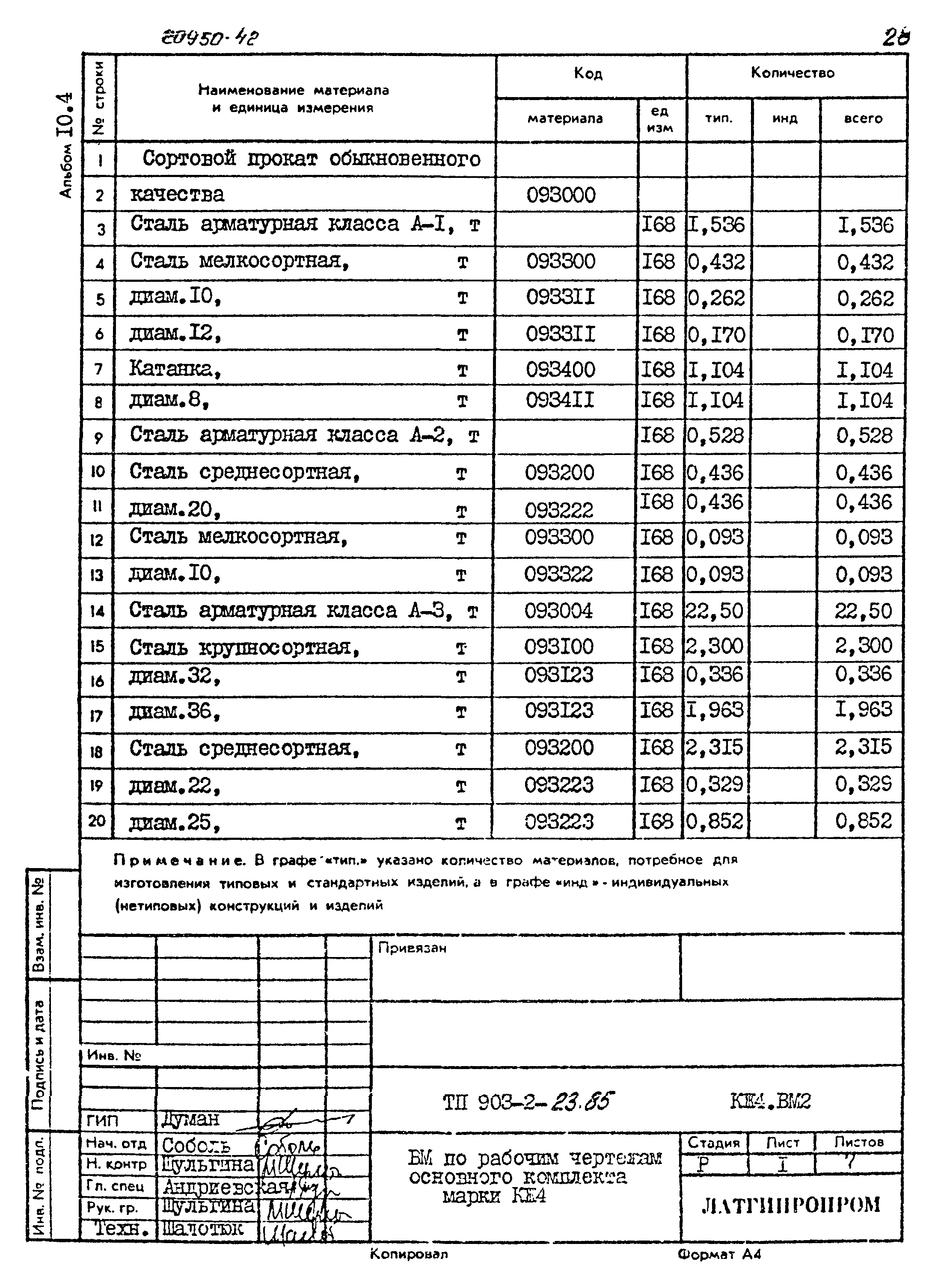 Типовой проект 903-2-23.85