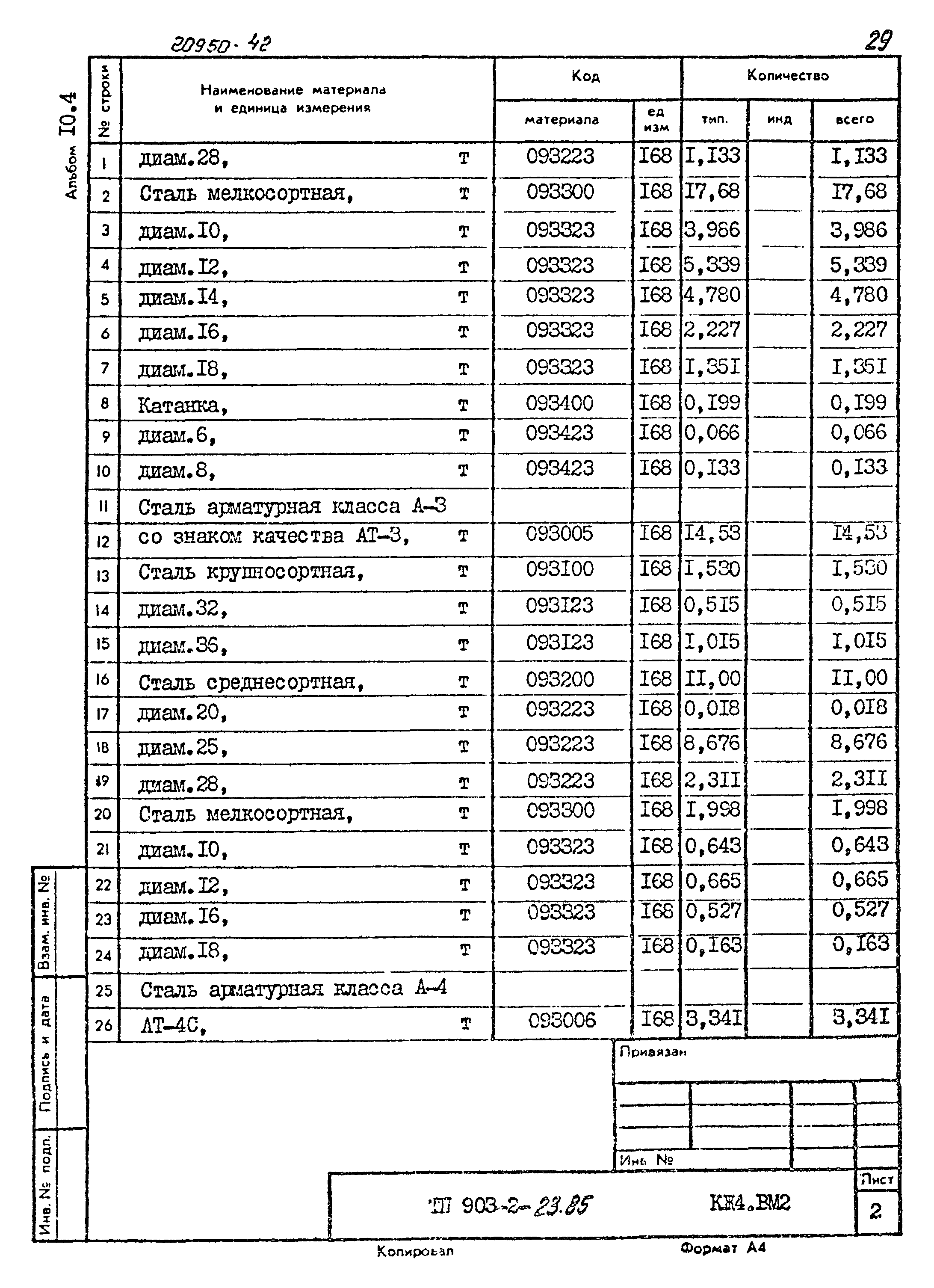 Типовой проект 903-2-23.85