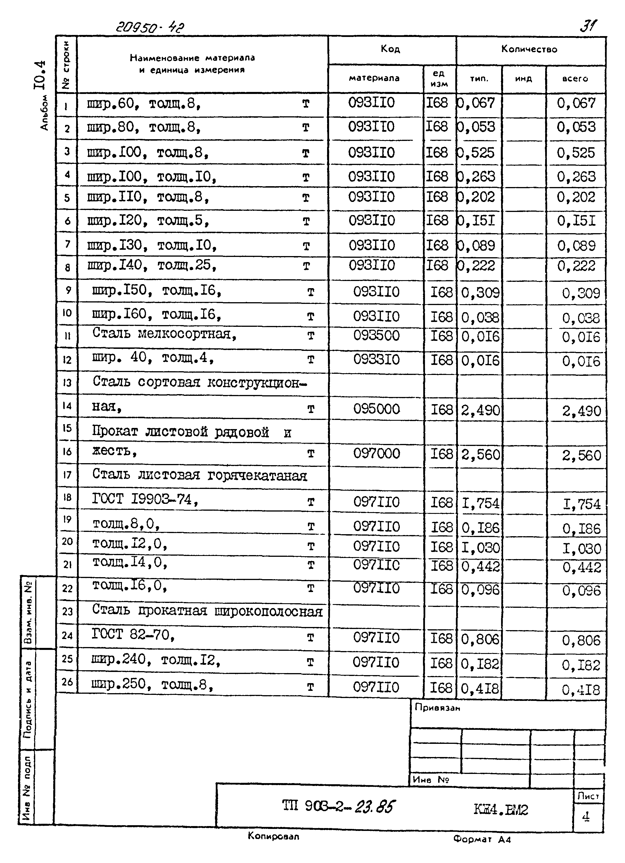 Типовой проект 903-2-23.85