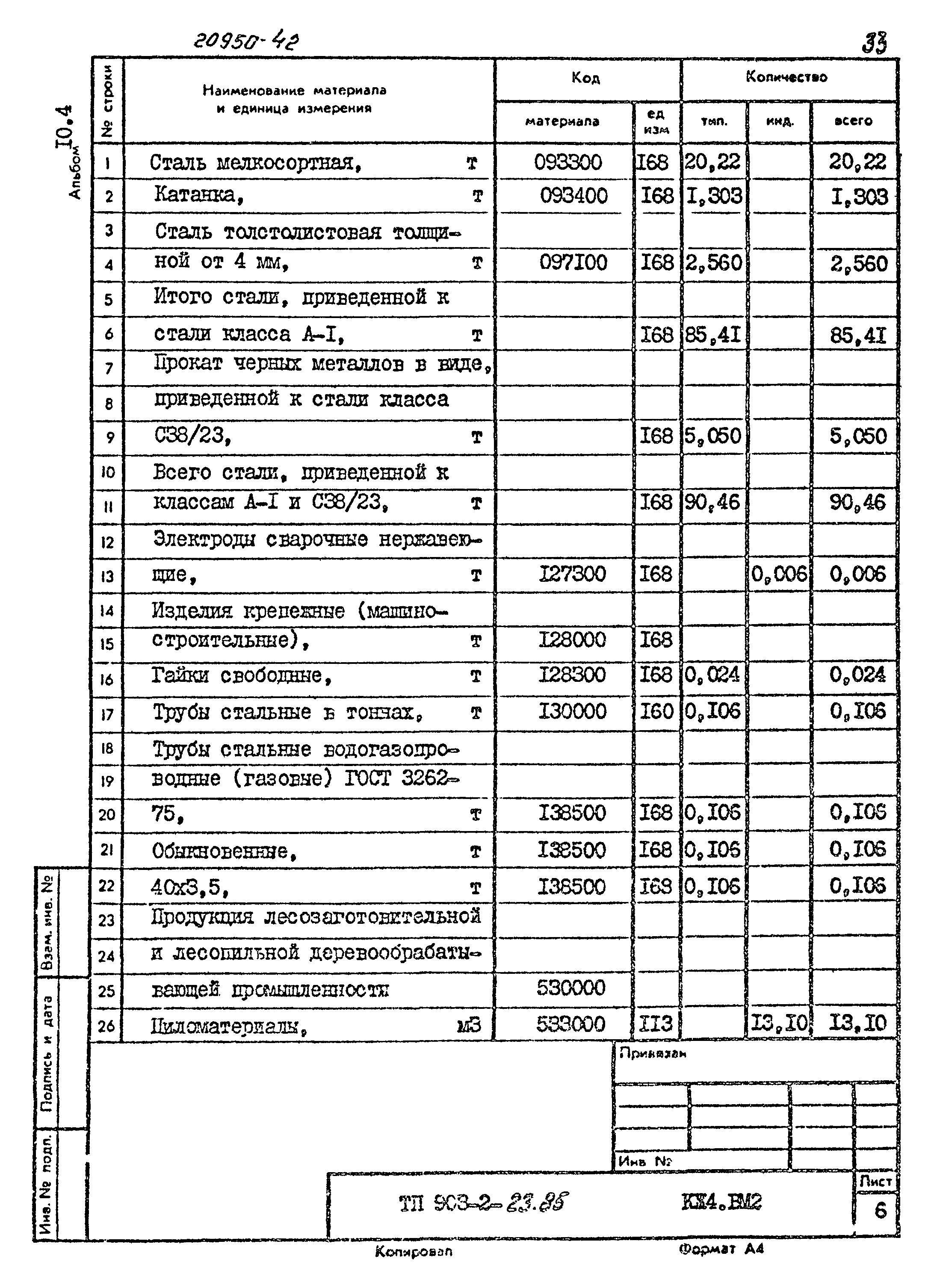 Типовой проект 903-2-23.85