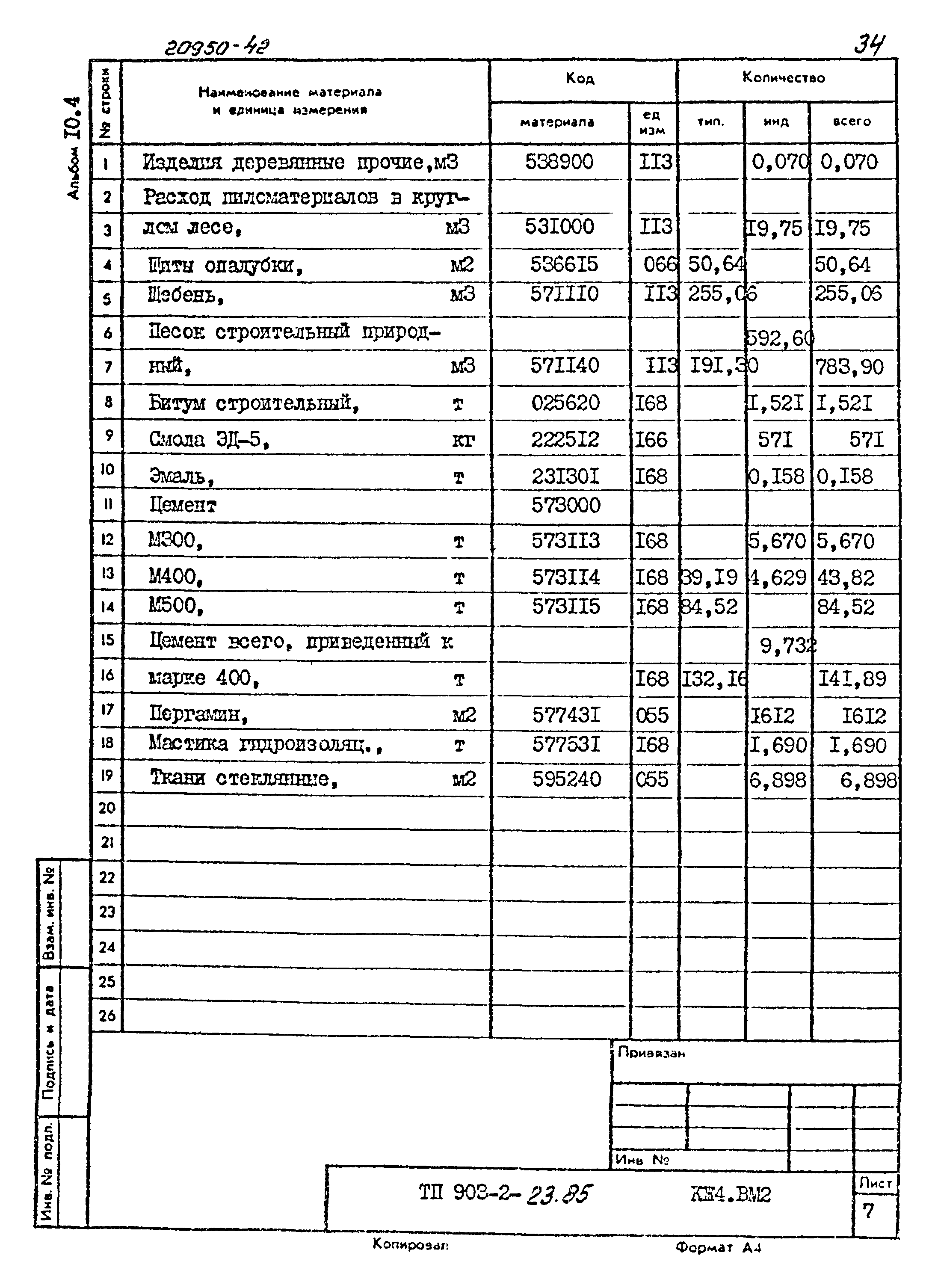 Типовой проект 903-2-23.85