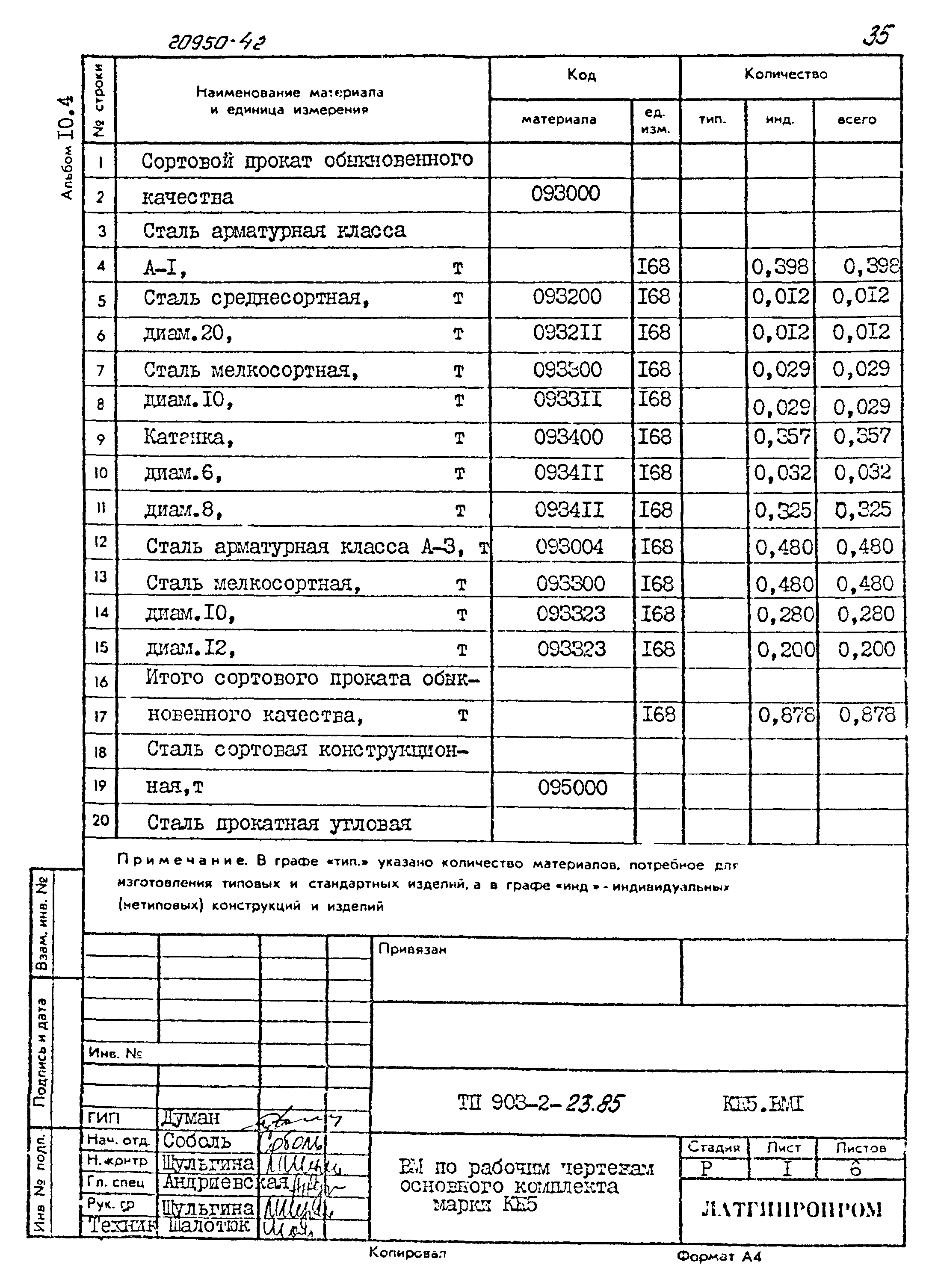 Типовой проект 903-2-23.85