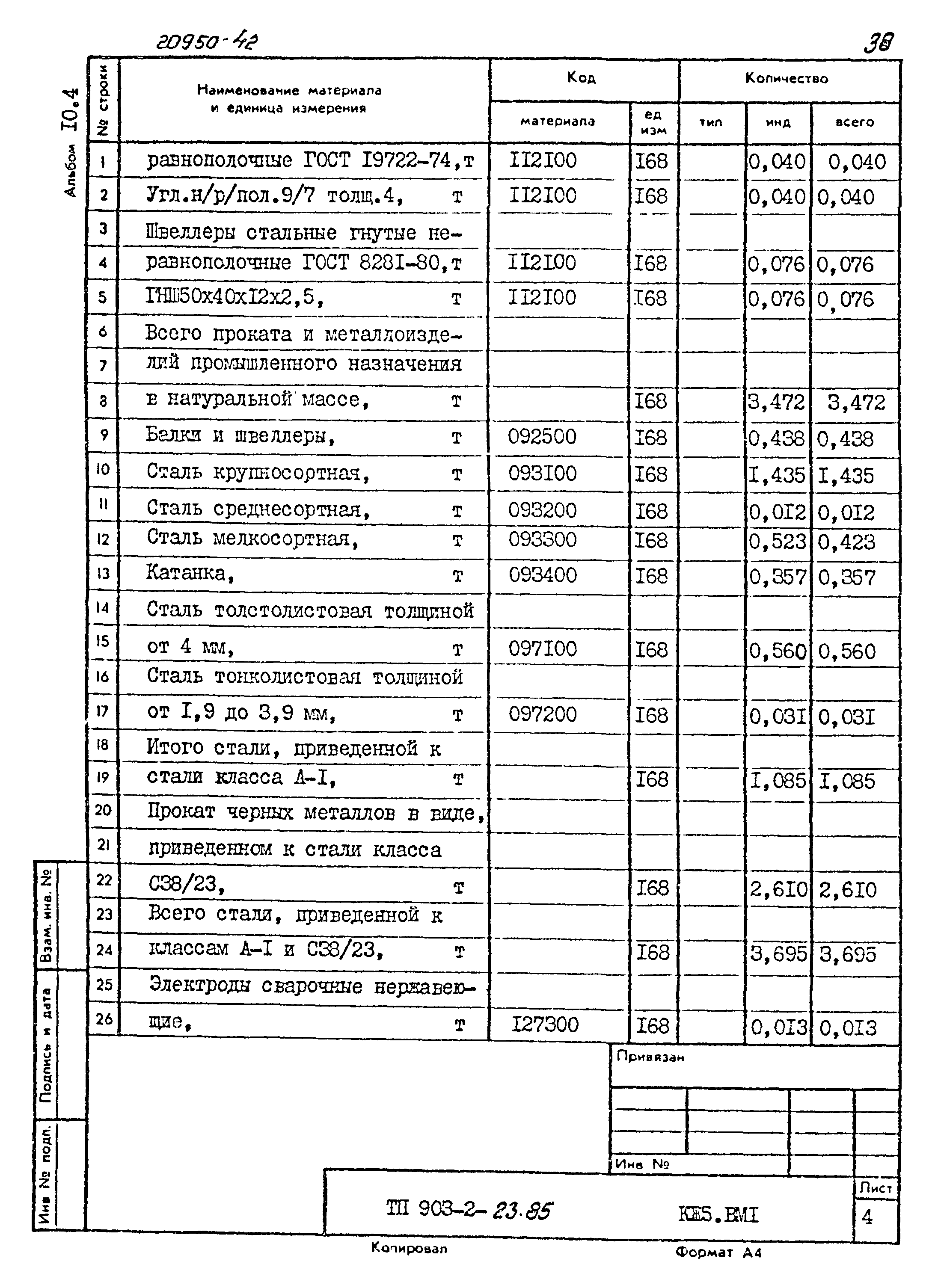 Типовой проект 903-2-23.85