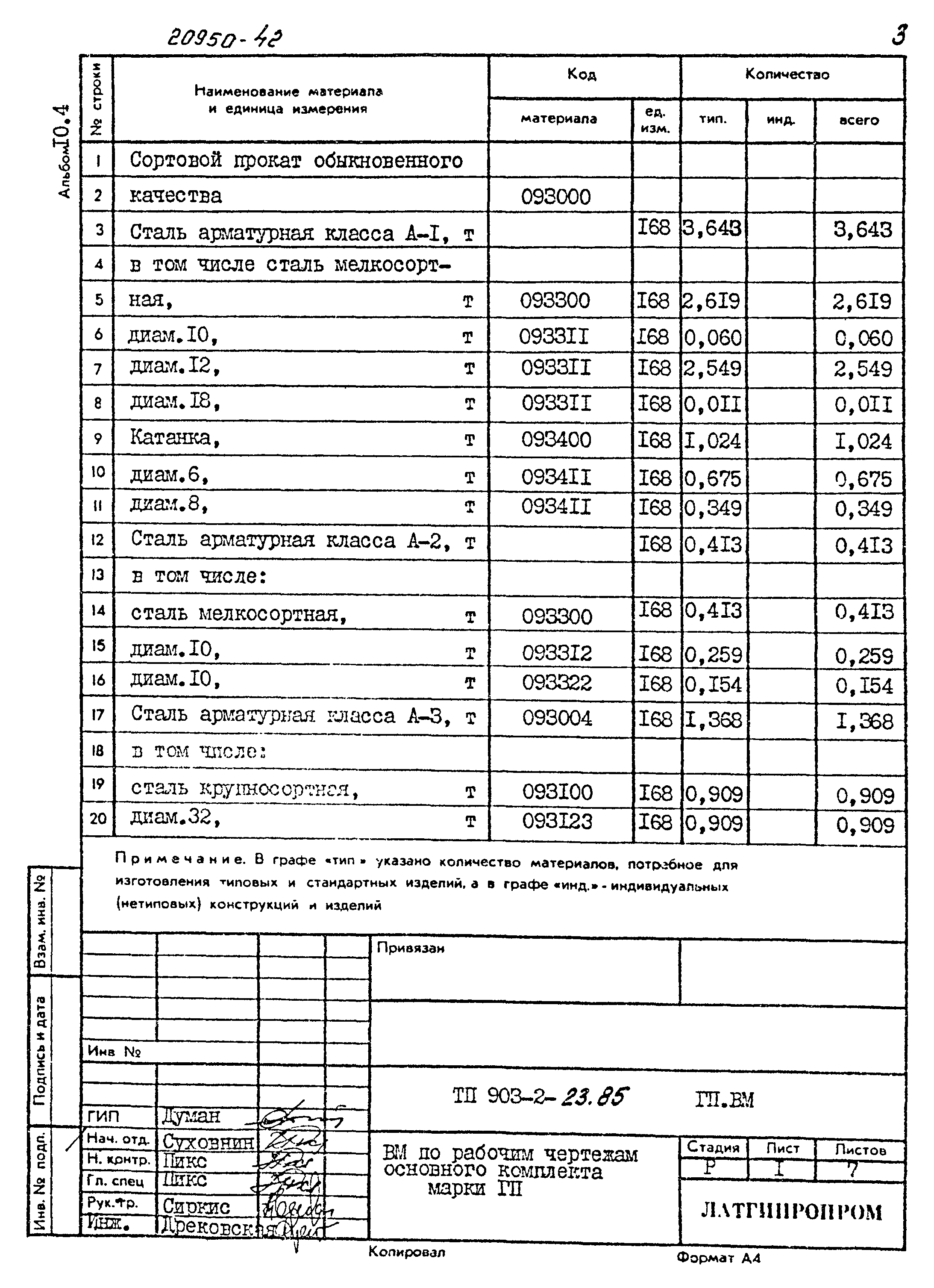 Типовой проект 903-2-23.85