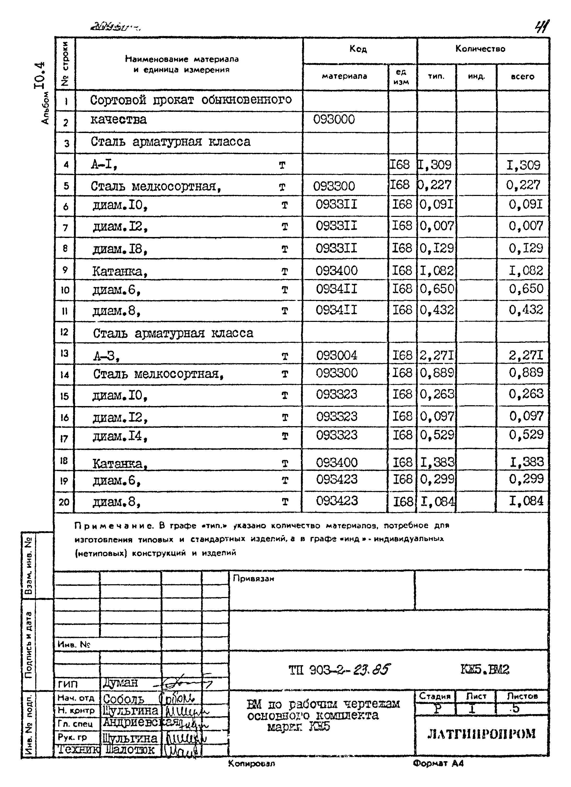 Типовой проект 903-2-23.85