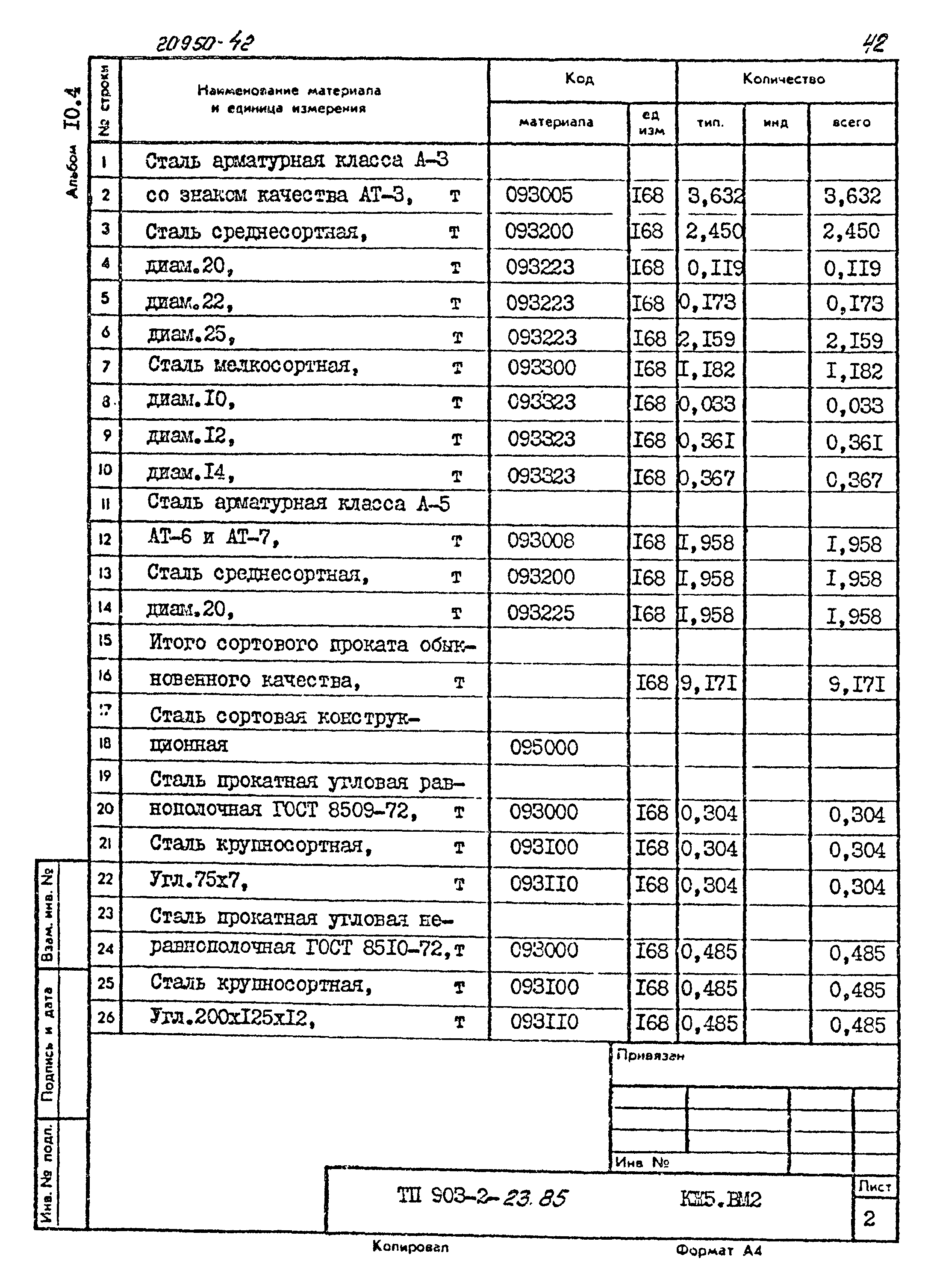 Типовой проект 903-2-23.85