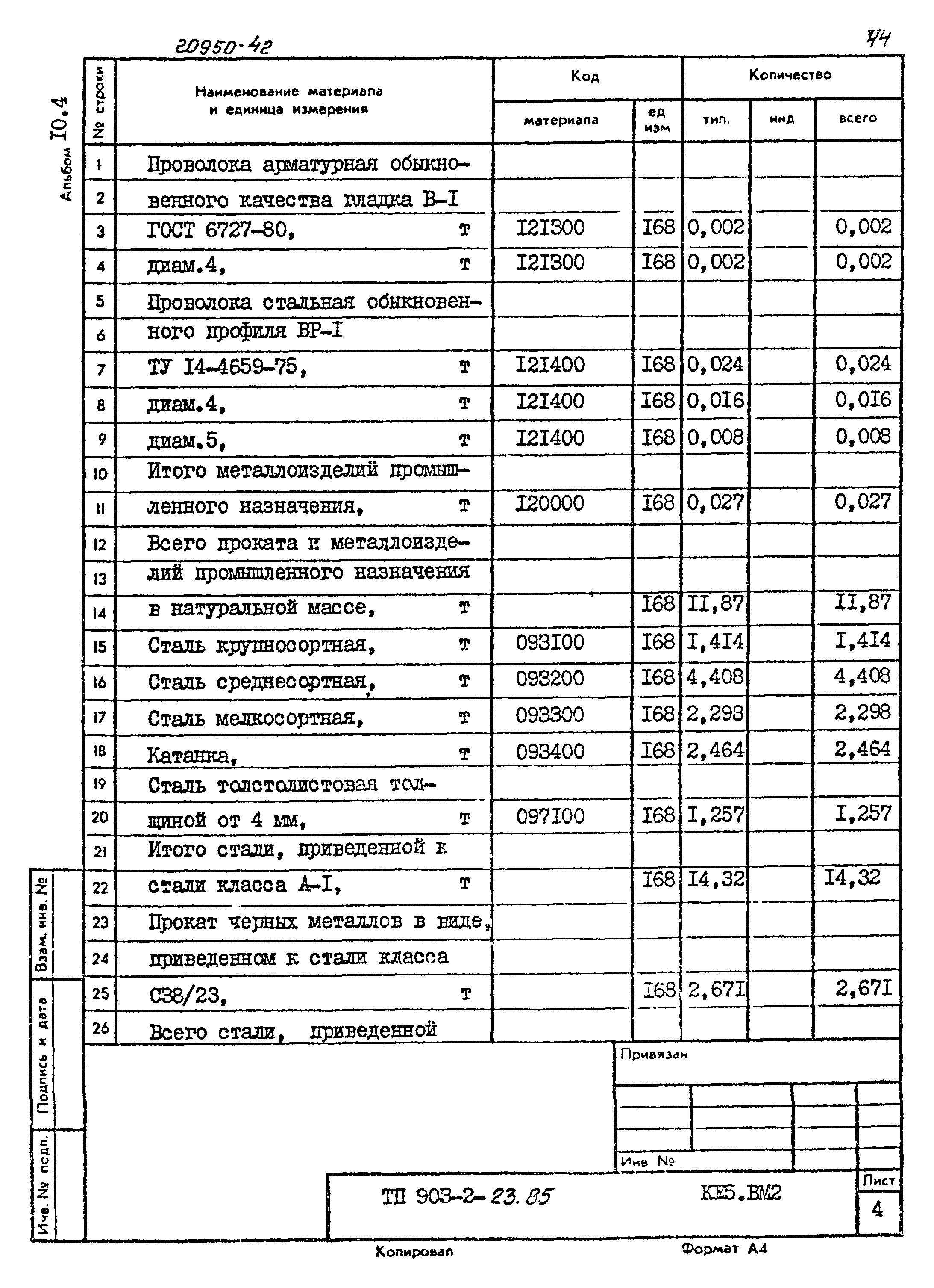 Типовой проект 903-2-23.85