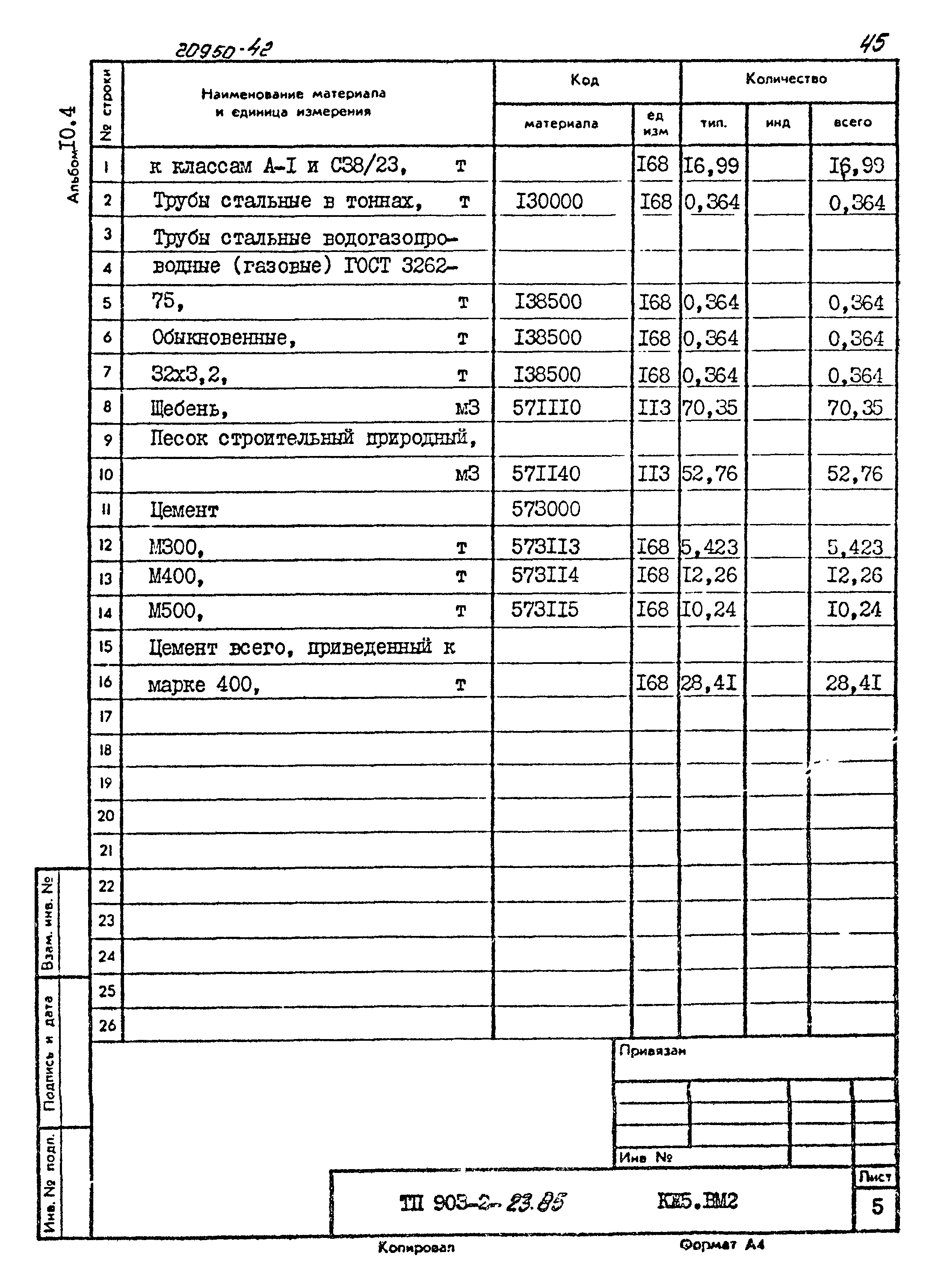 Типовой проект 903-2-23.85