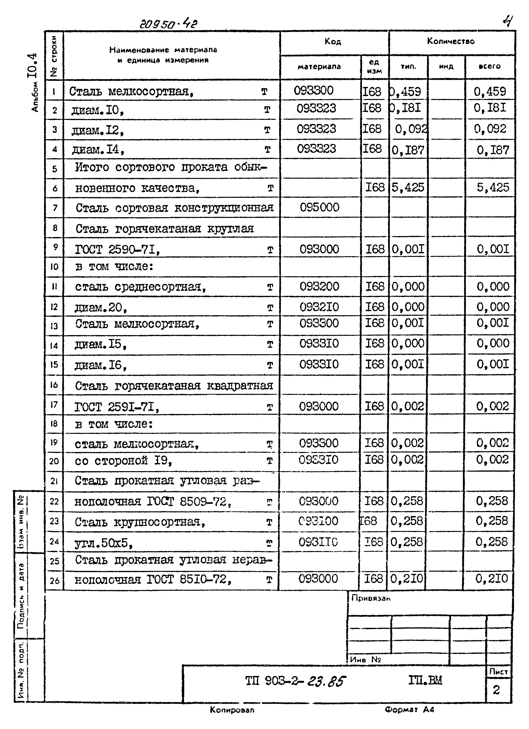 Типовой проект 903-2-23.85