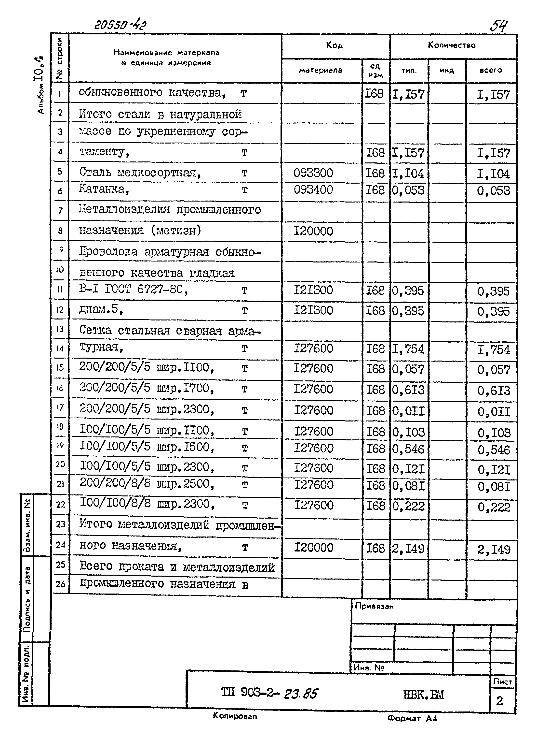 Типовой проект 903-2-23.85