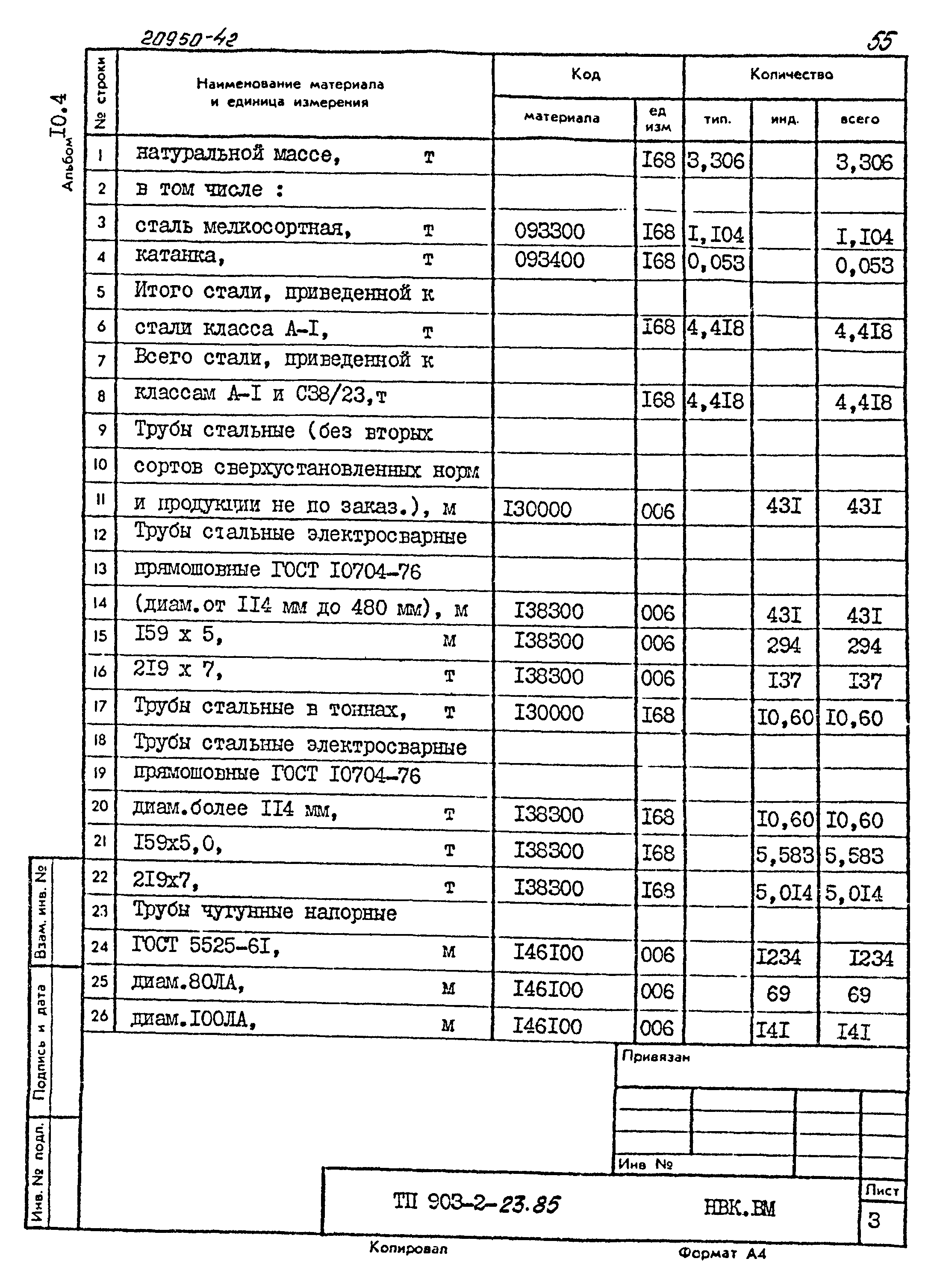 Типовой проект 903-2-23.85