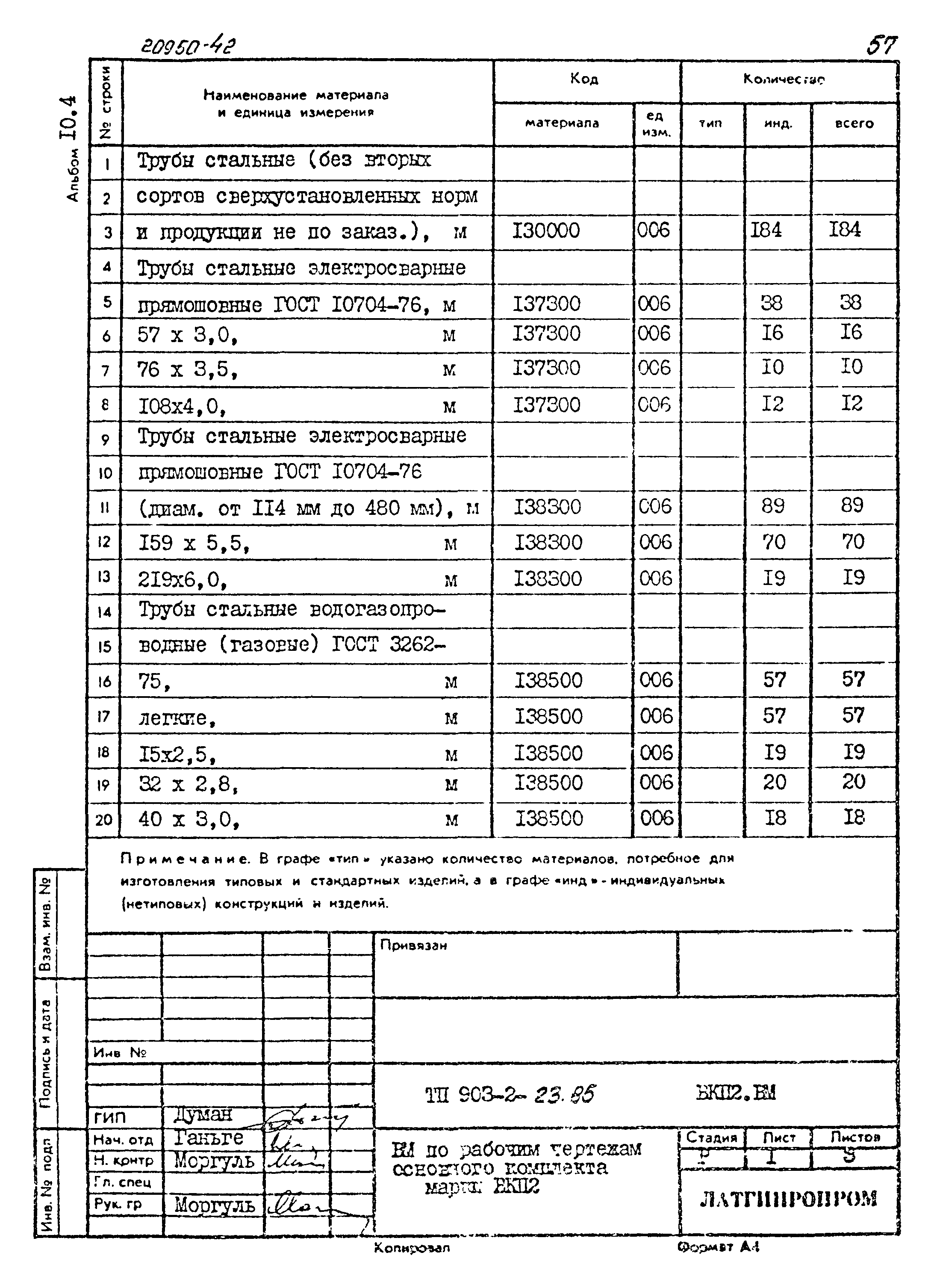 Типовой проект 903-2-23.85