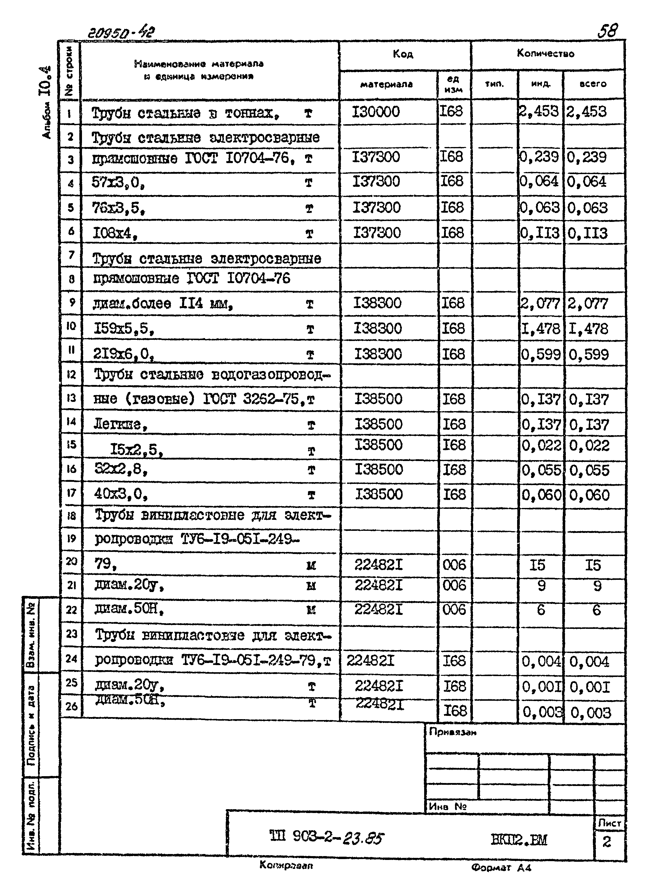 Типовой проект 903-2-23.85