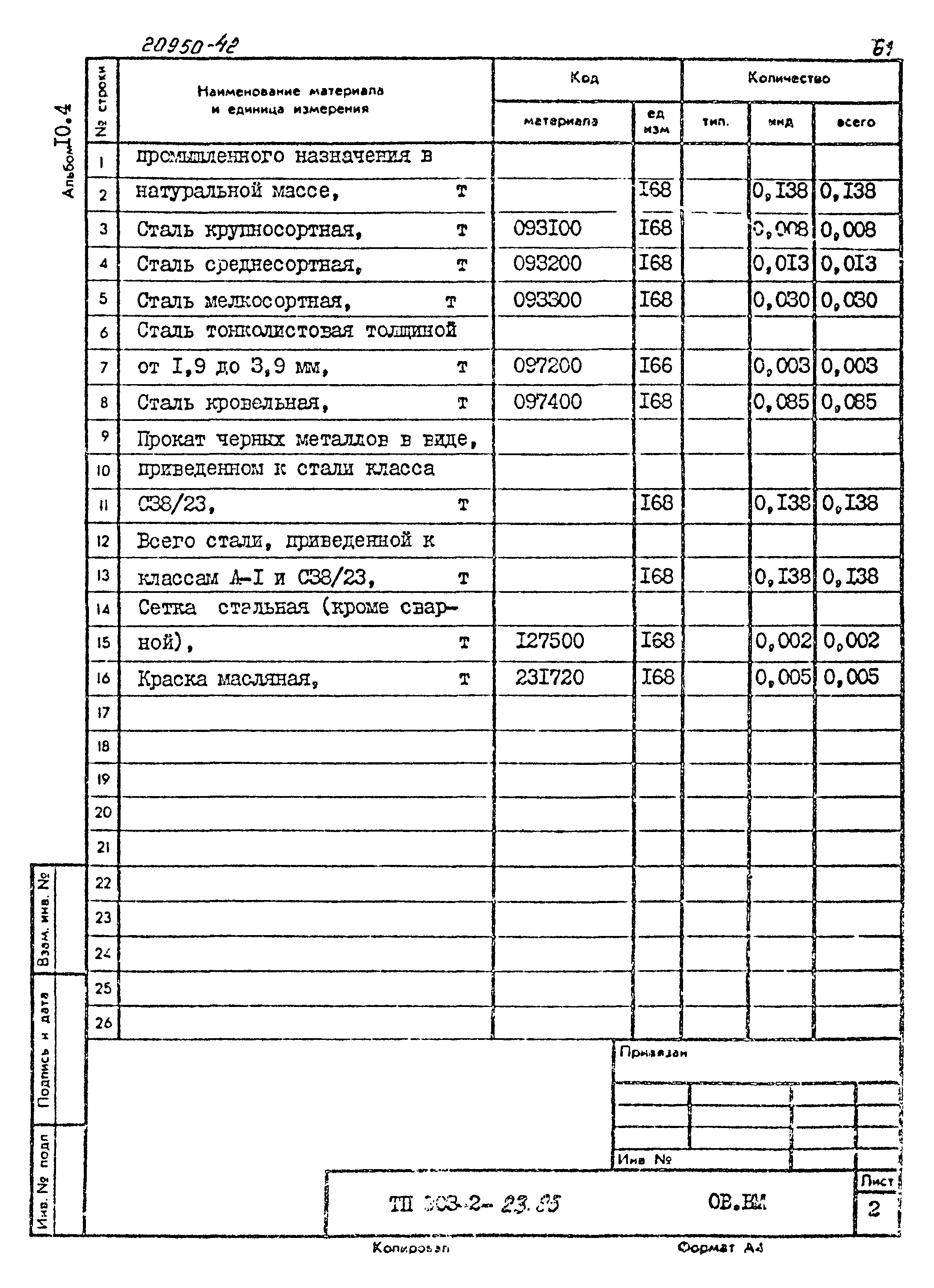 Типовой проект 903-2-23.85