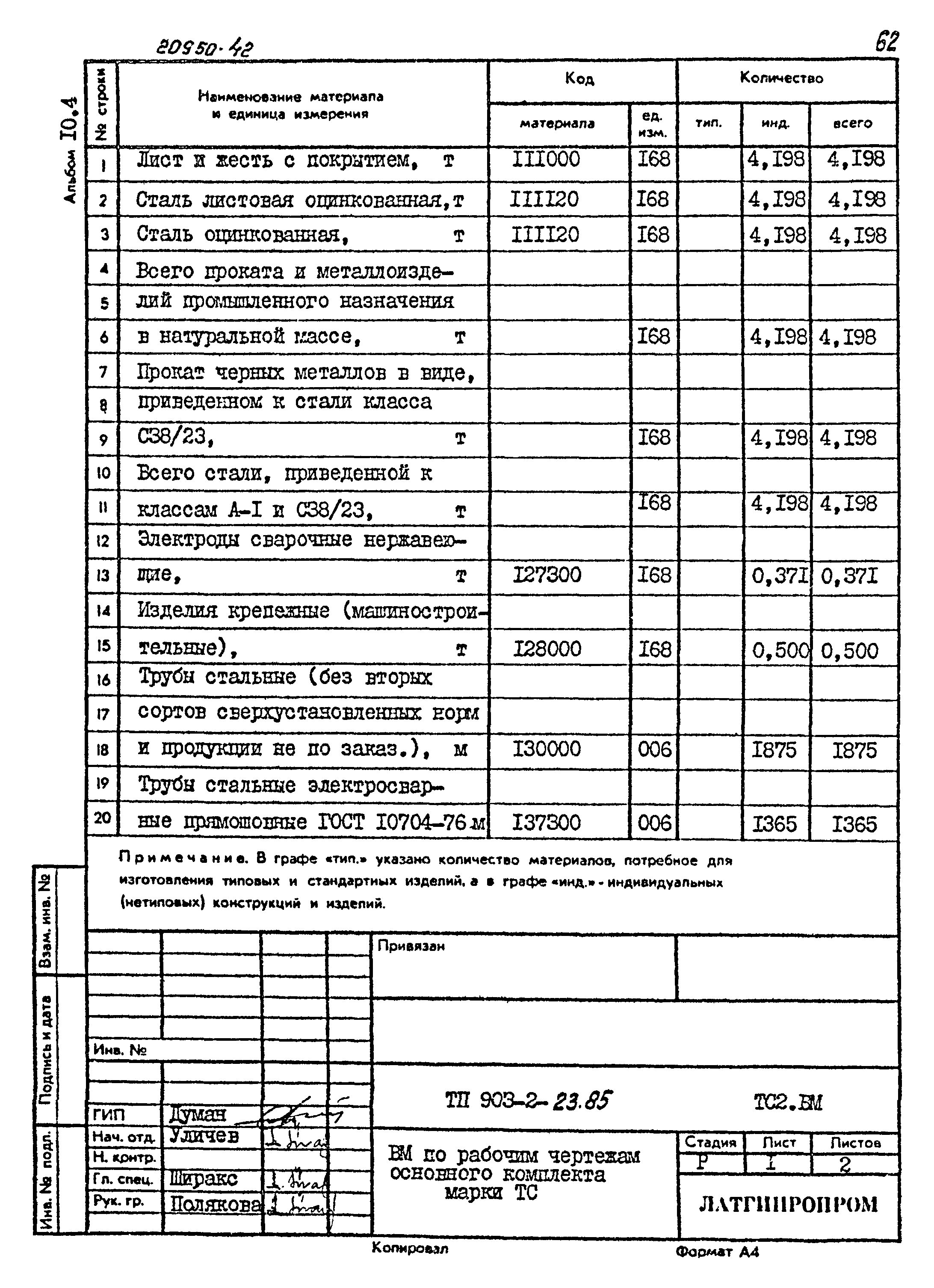 Типовой проект 903-2-23.85