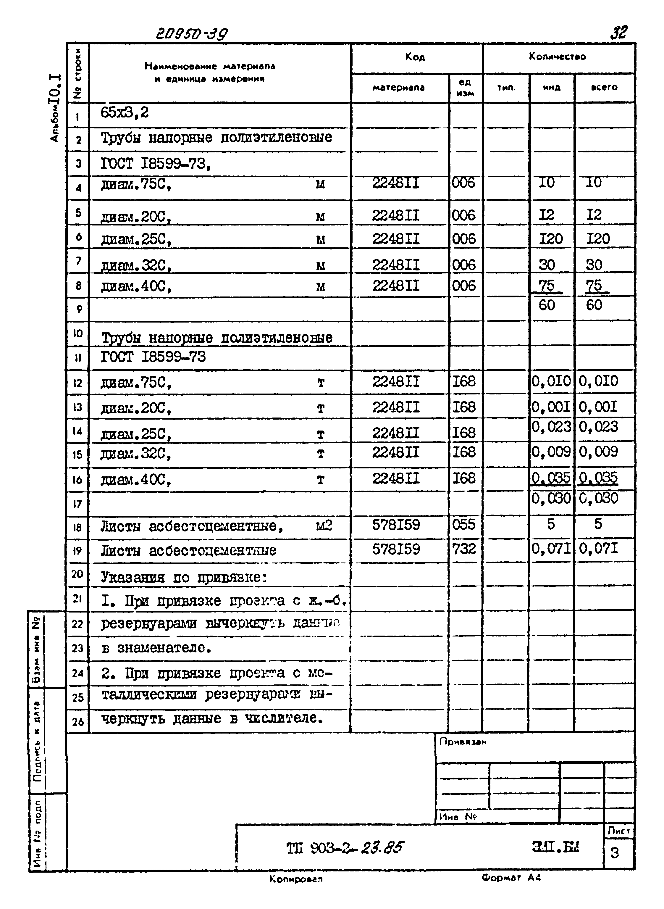 Типовой проект 903-2-23.85