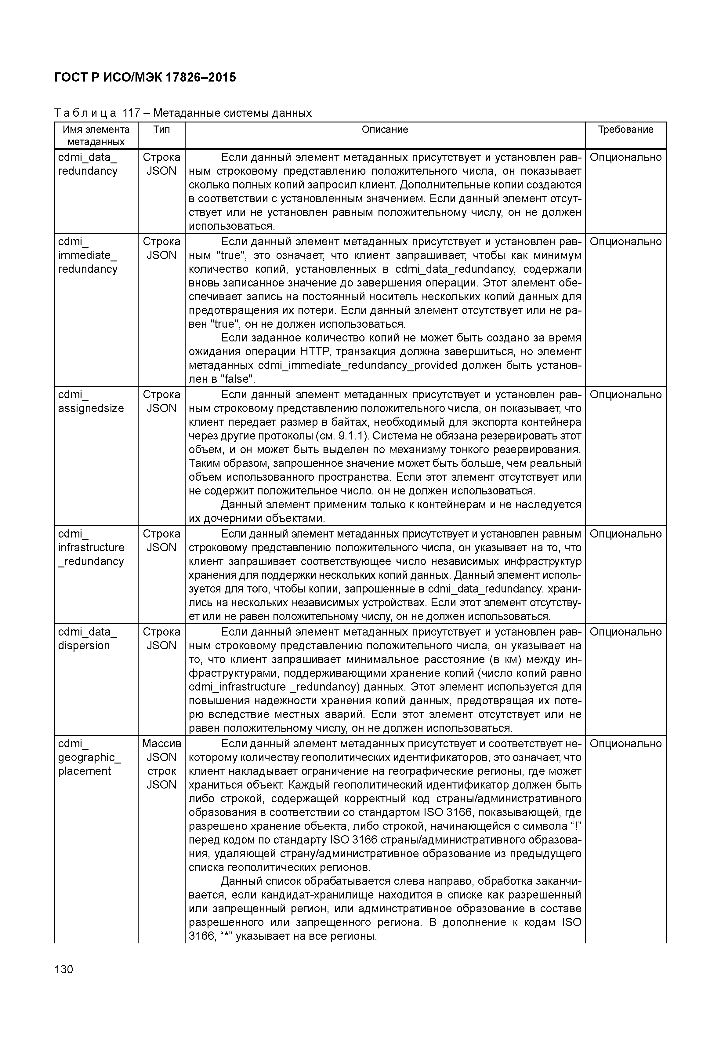 ГОСТ Р ИСО/МЭК 17826-2015