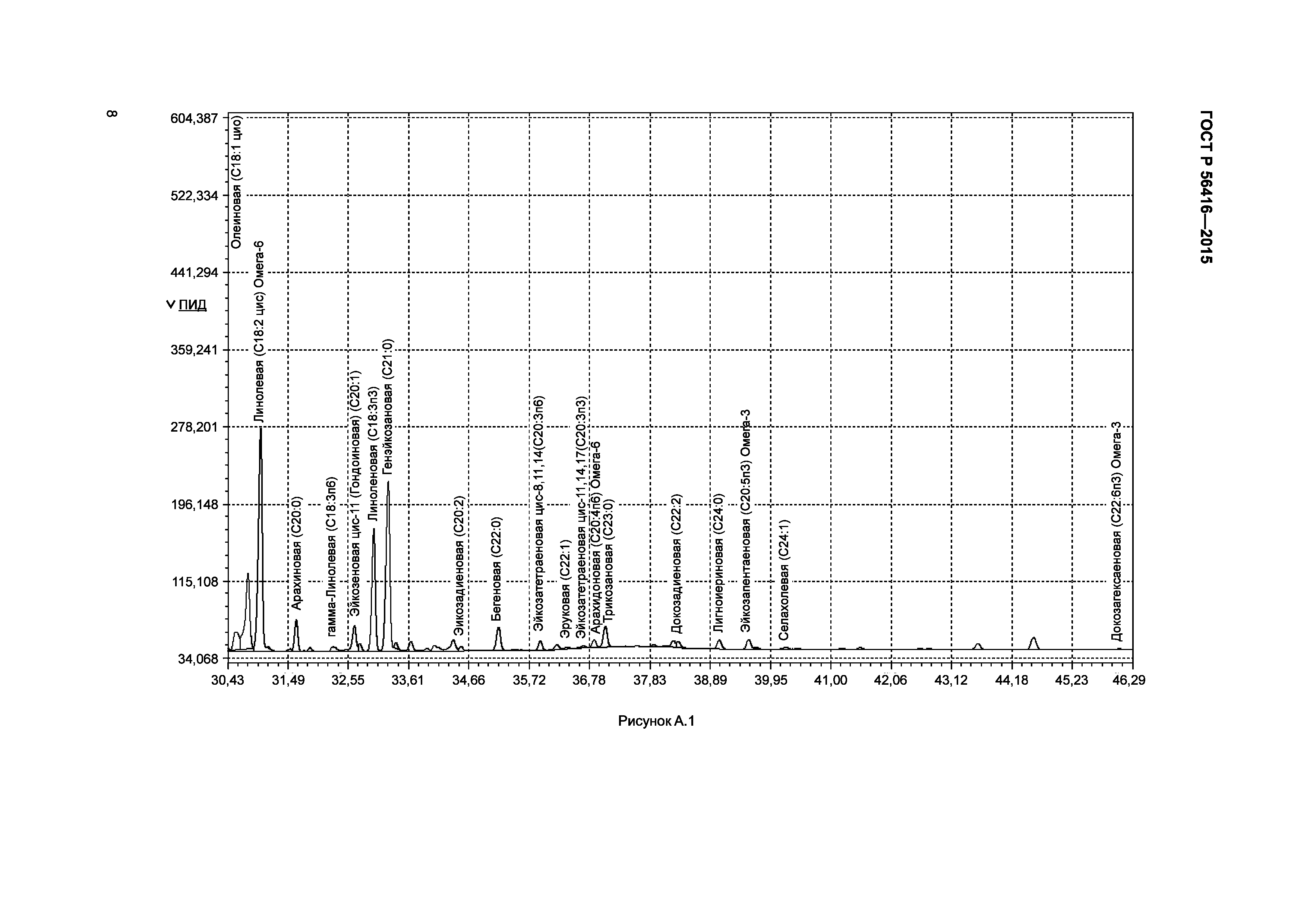 ГОСТ Р 56416-2015