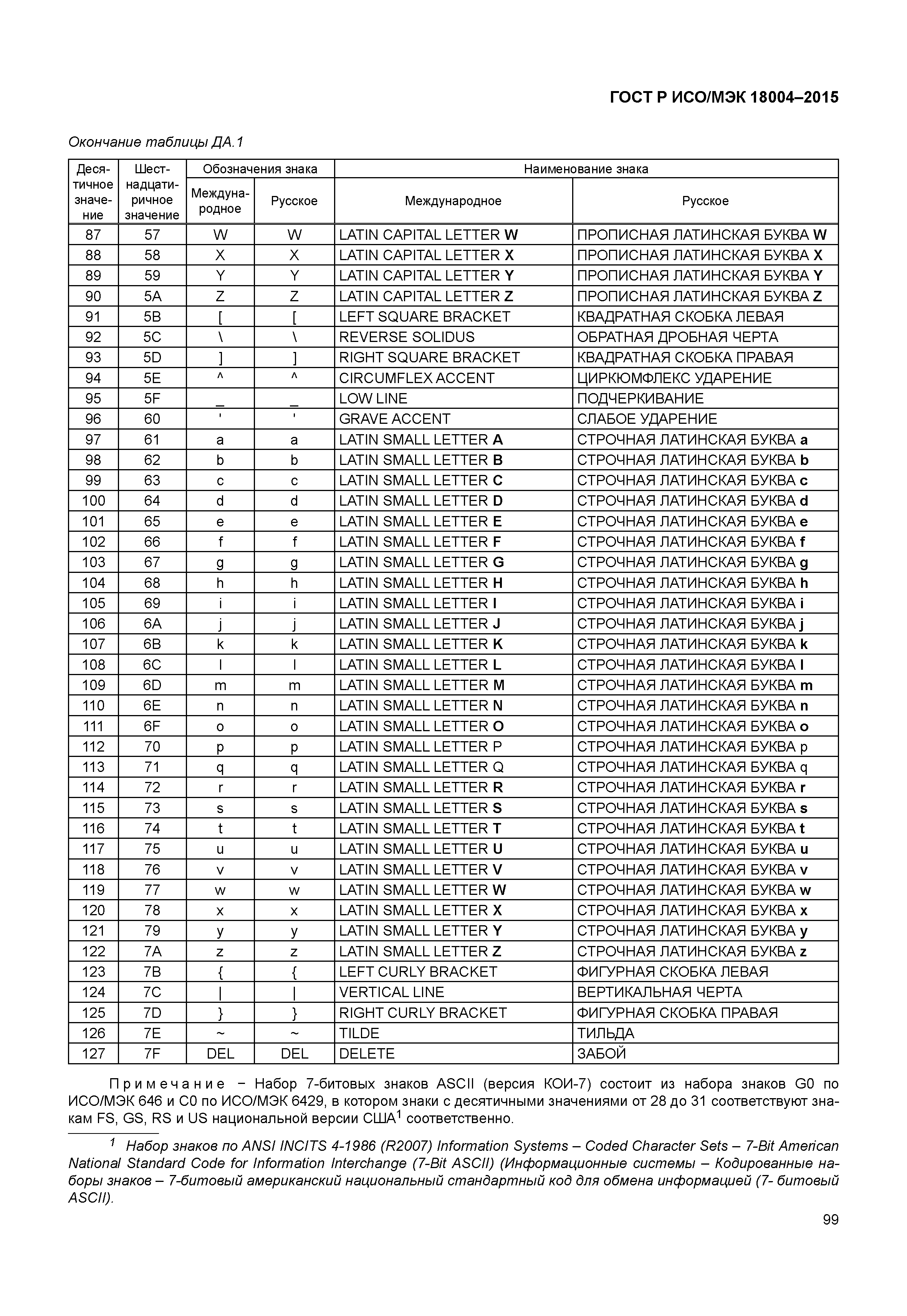 ГОСТ Р ИСО/МЭК 18004-2015