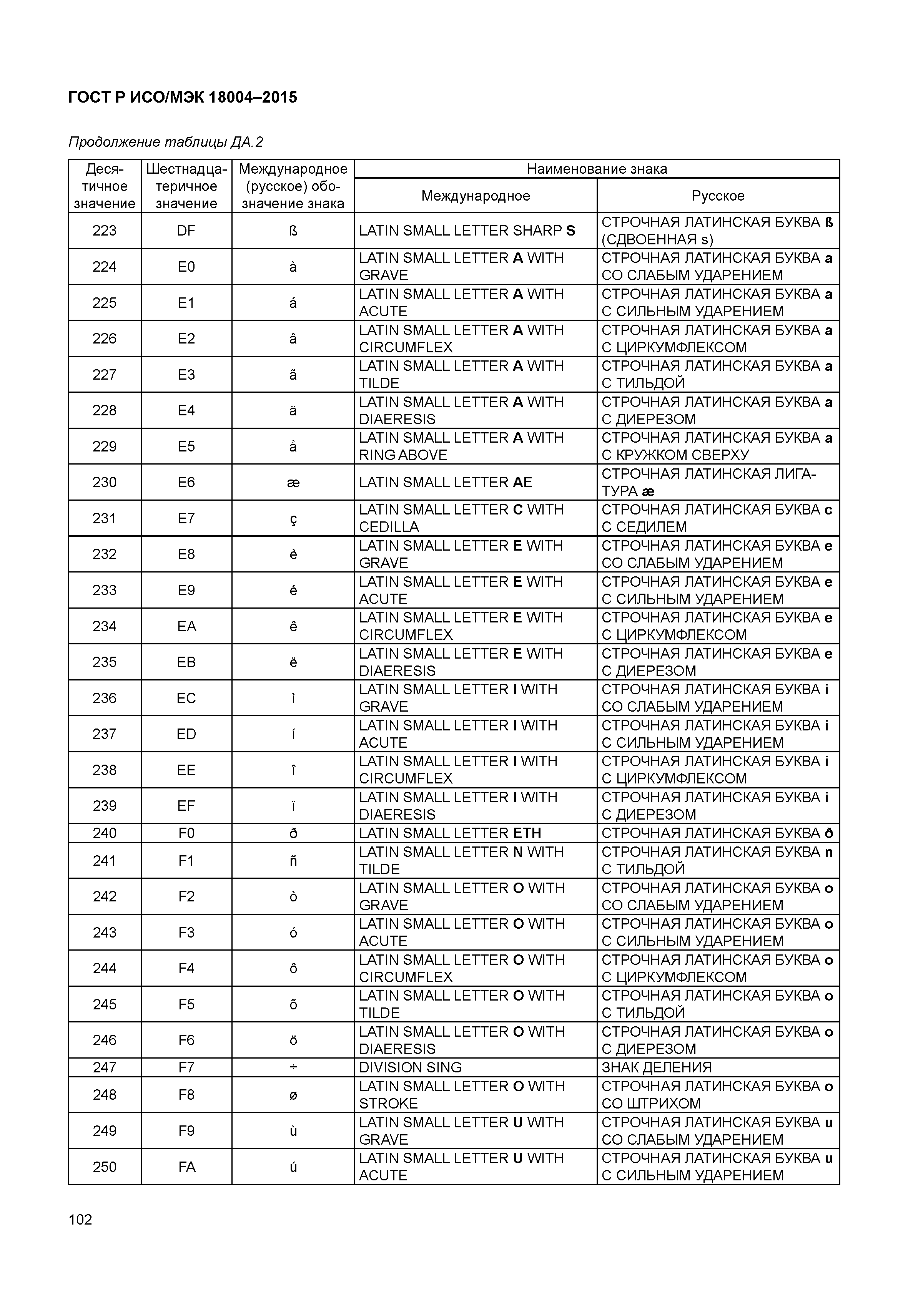 ГОСТ Р ИСО/МЭК 18004-2015