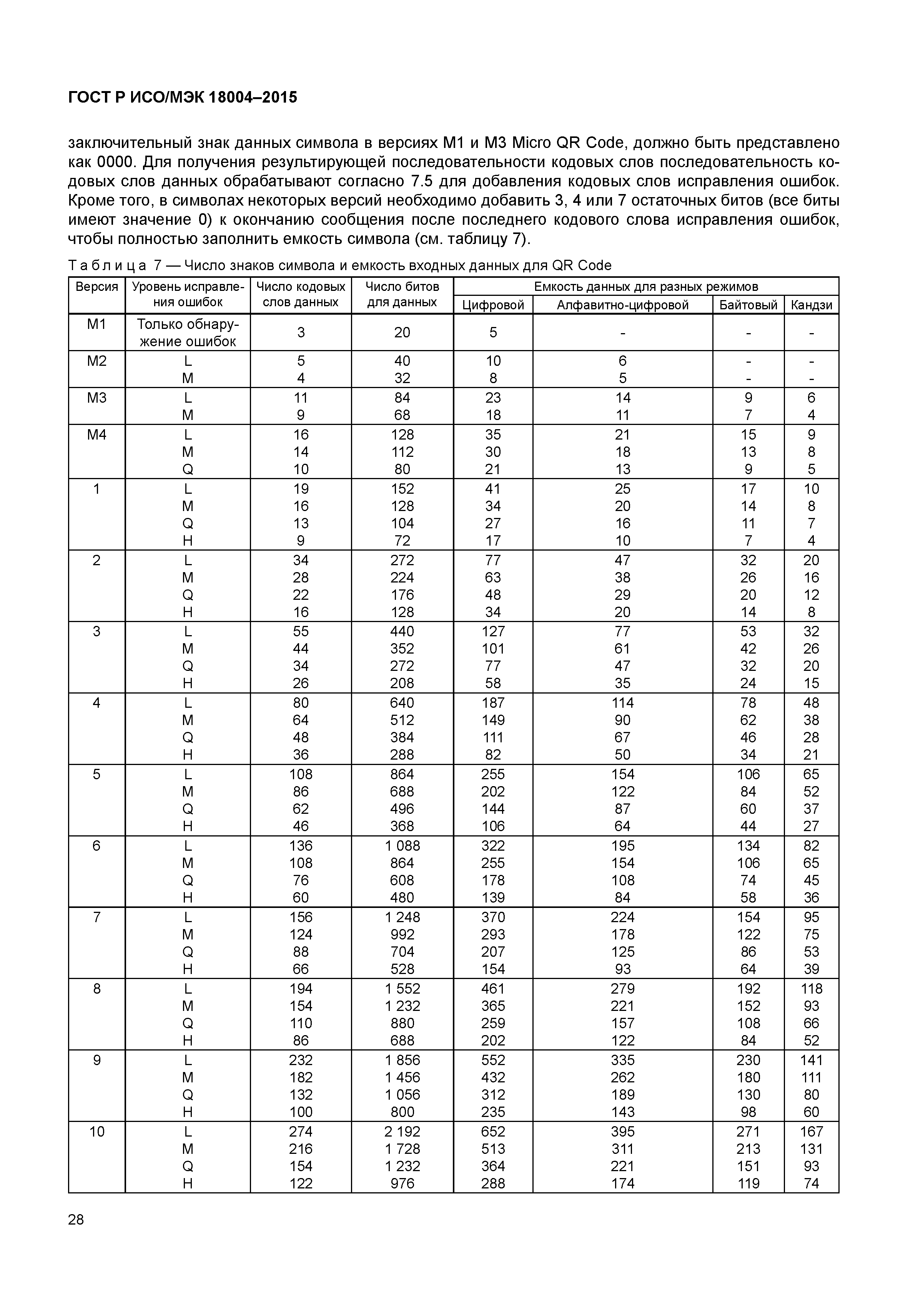 ГОСТ Р ИСО/МЭК 18004-2015