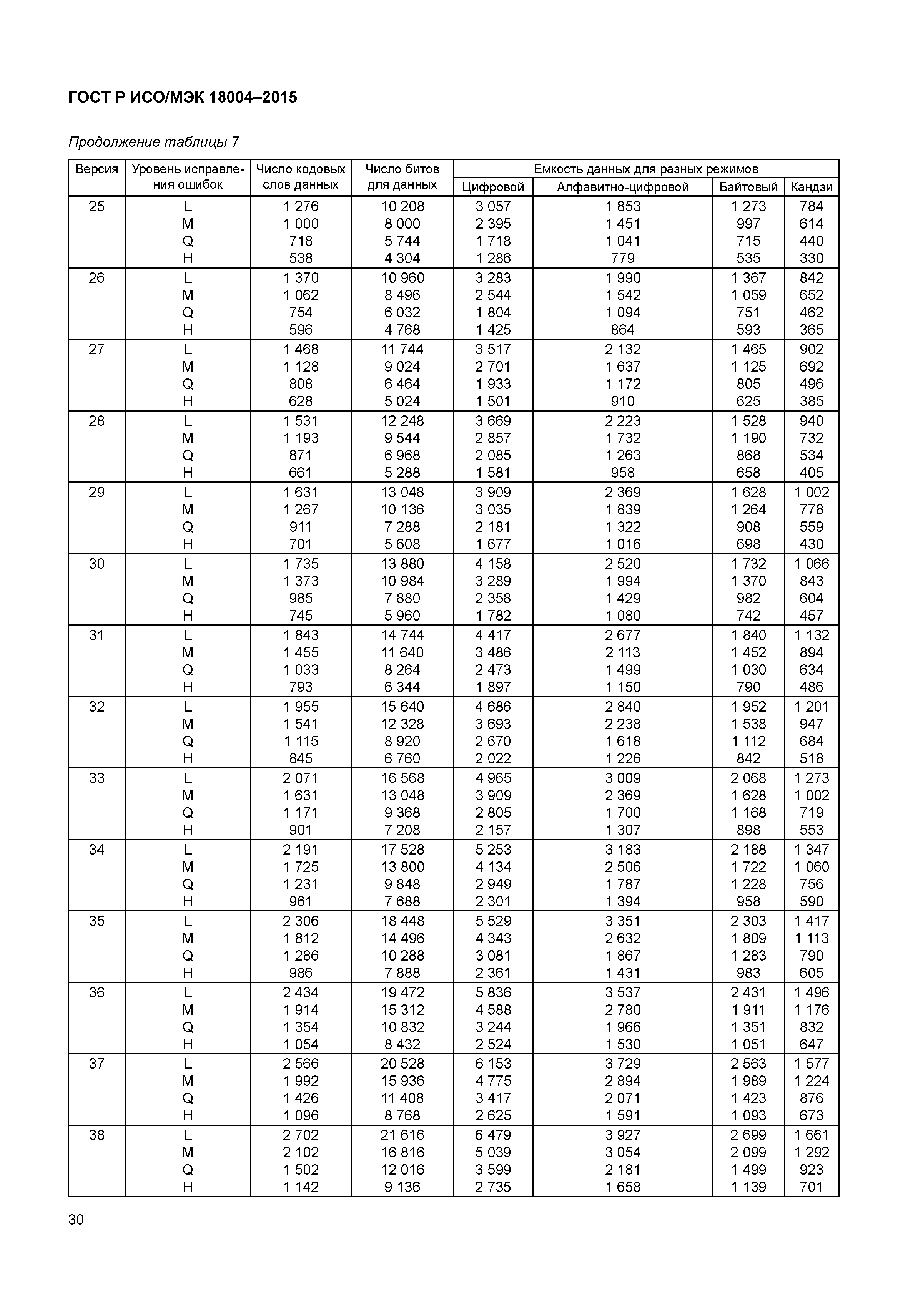 ГОСТ Р ИСО/МЭК 18004-2015