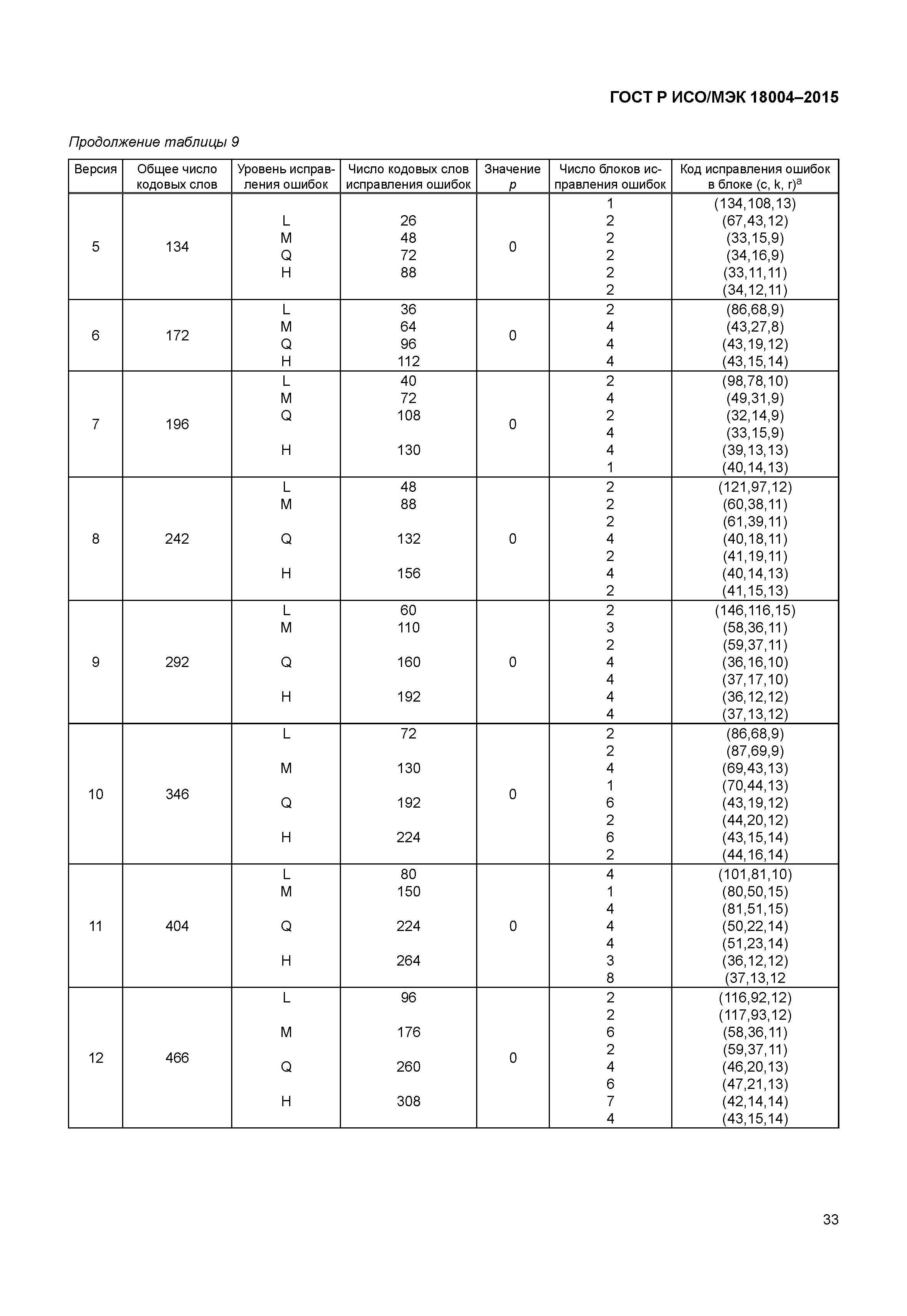 ГОСТ Р ИСО/МЭК 18004-2015