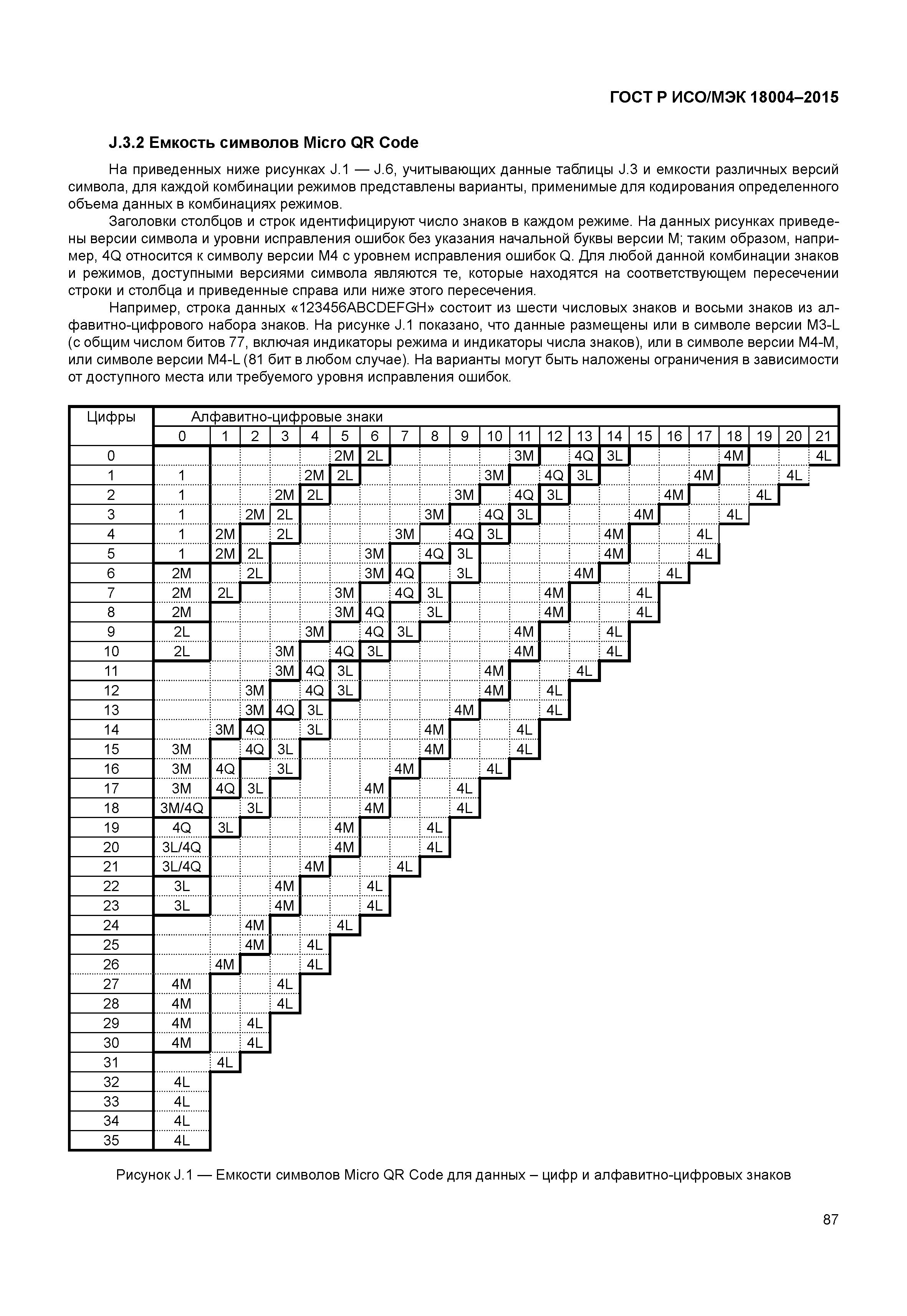 ГОСТ Р ИСО/МЭК 18004-2015