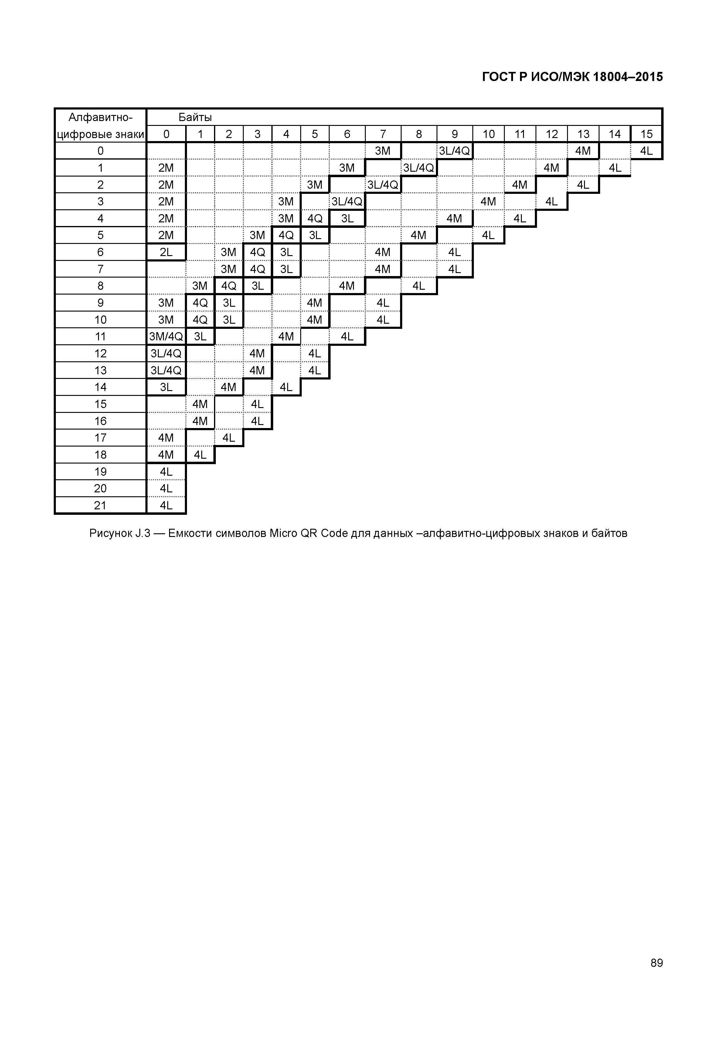 ГОСТ Р ИСО/МЭК 18004-2015