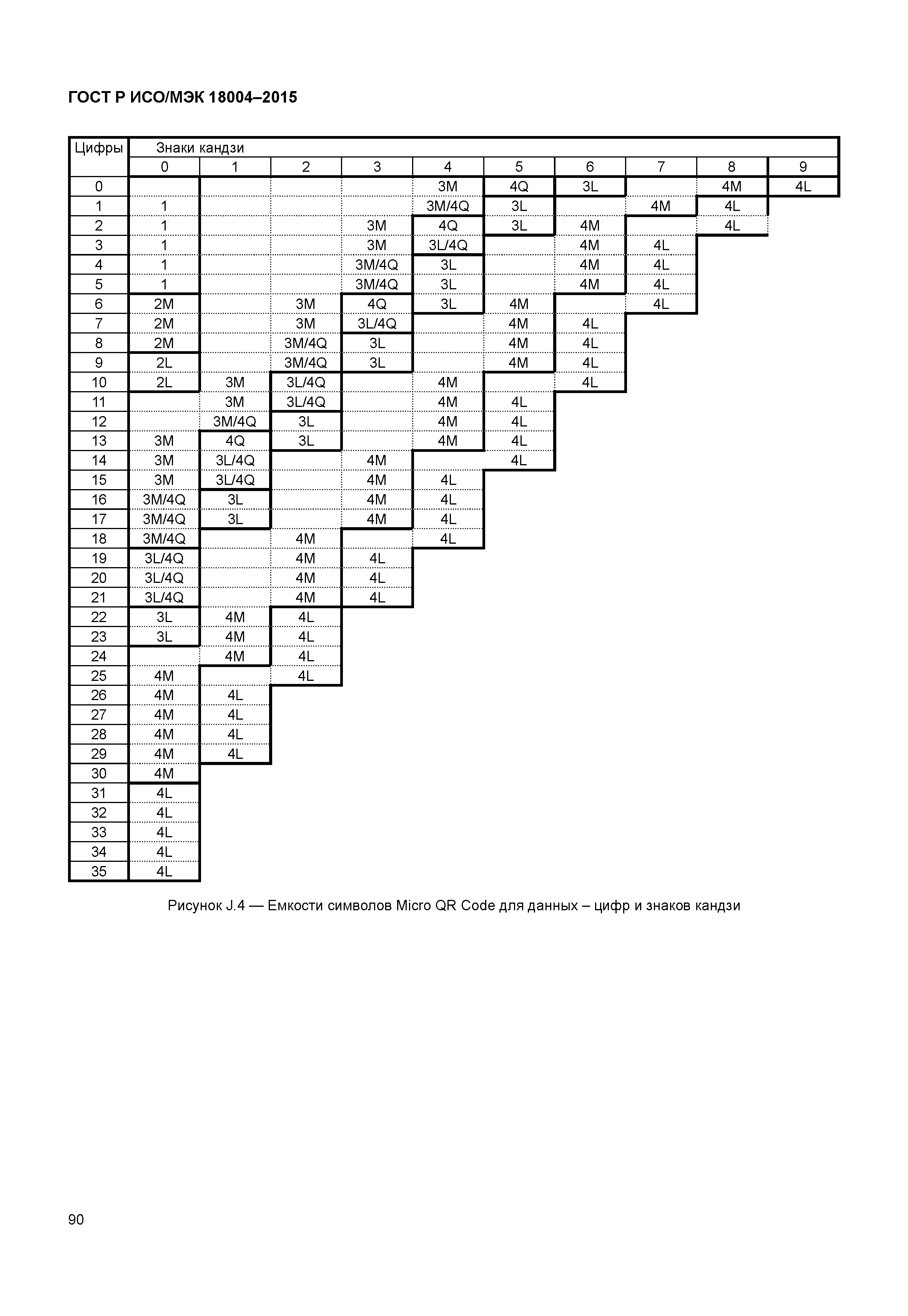 ГОСТ Р ИСО/МЭК 18004-2015