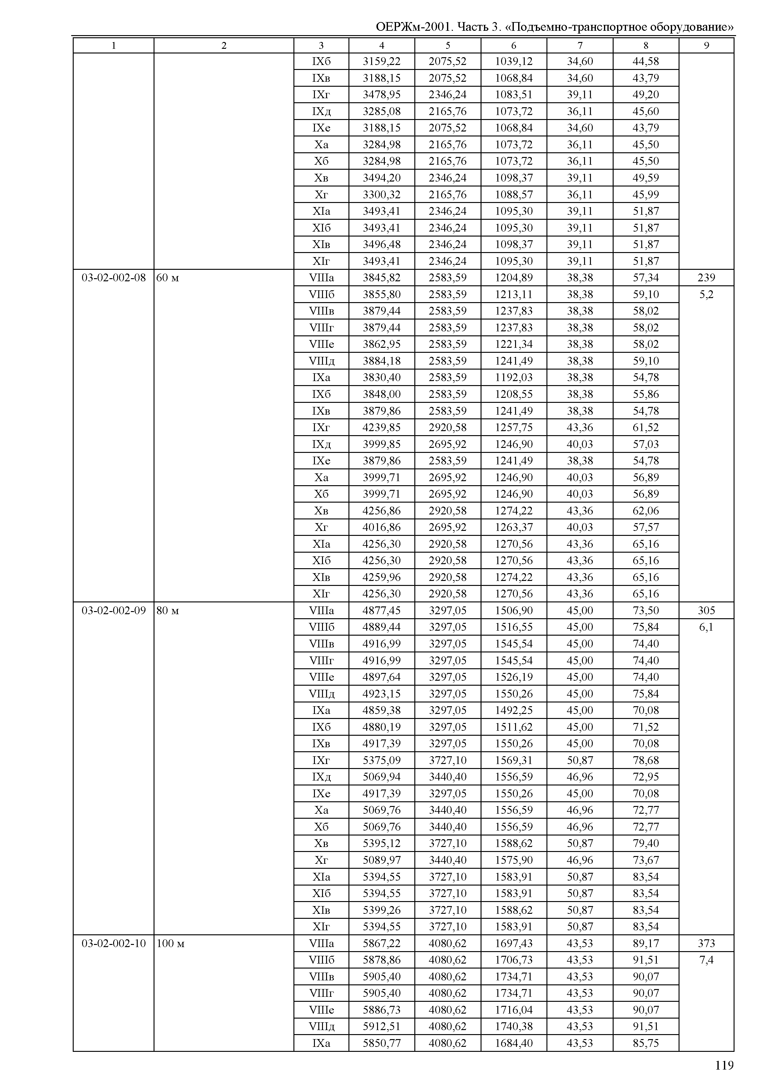 ОЕРЖм 81-03-03-2001