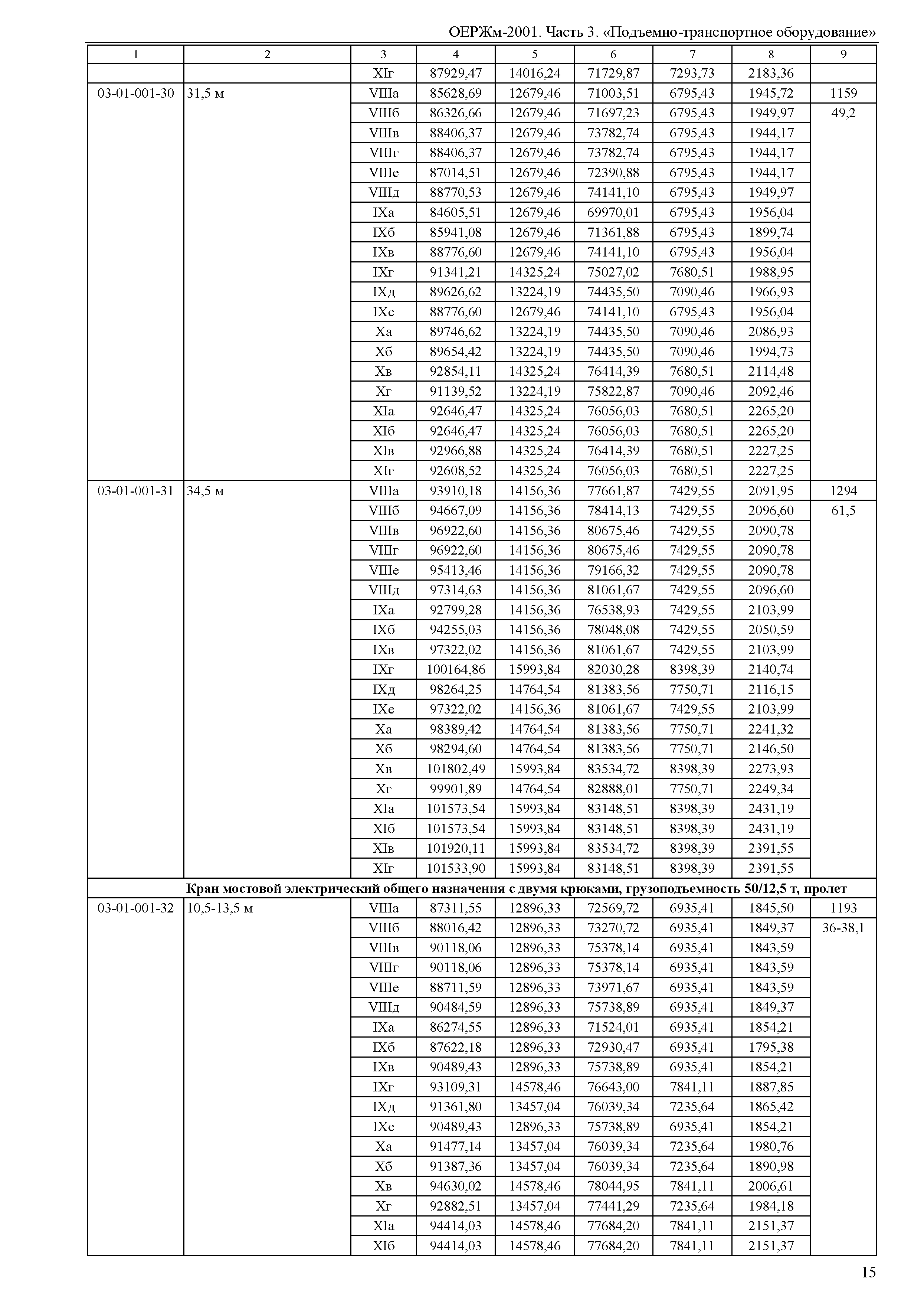 ОЕРЖм 81-03-03-2001