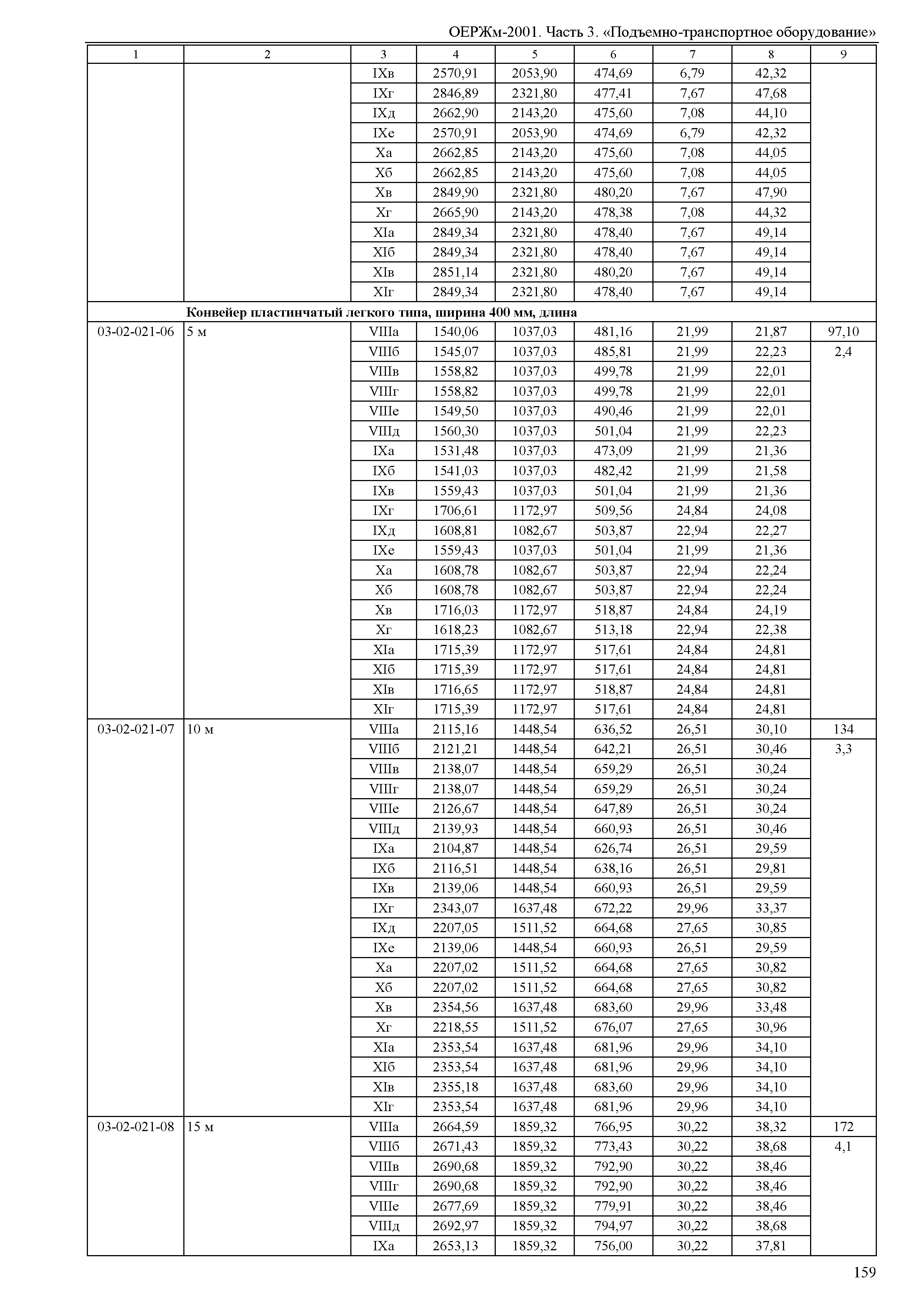 ОЕРЖм 81-03-03-2001