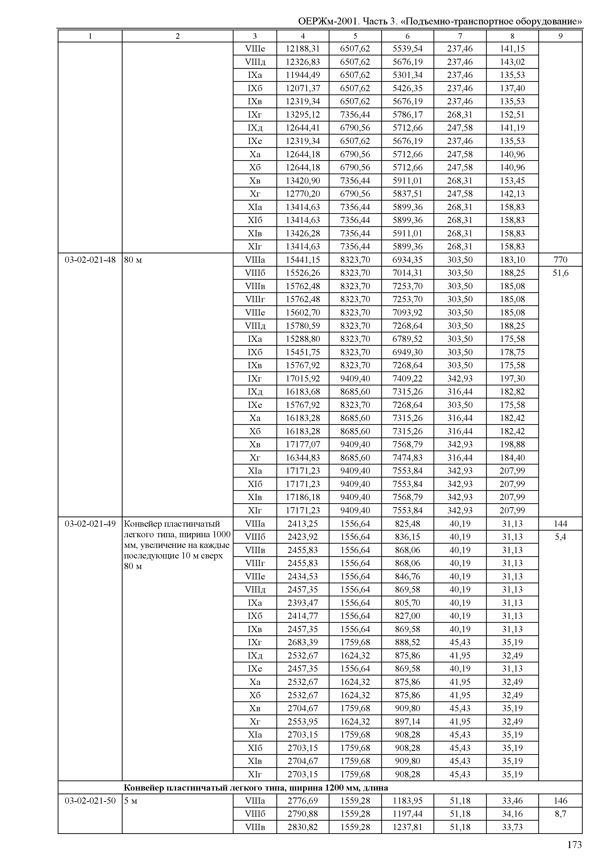 ОЕРЖм 81-03-03-2001