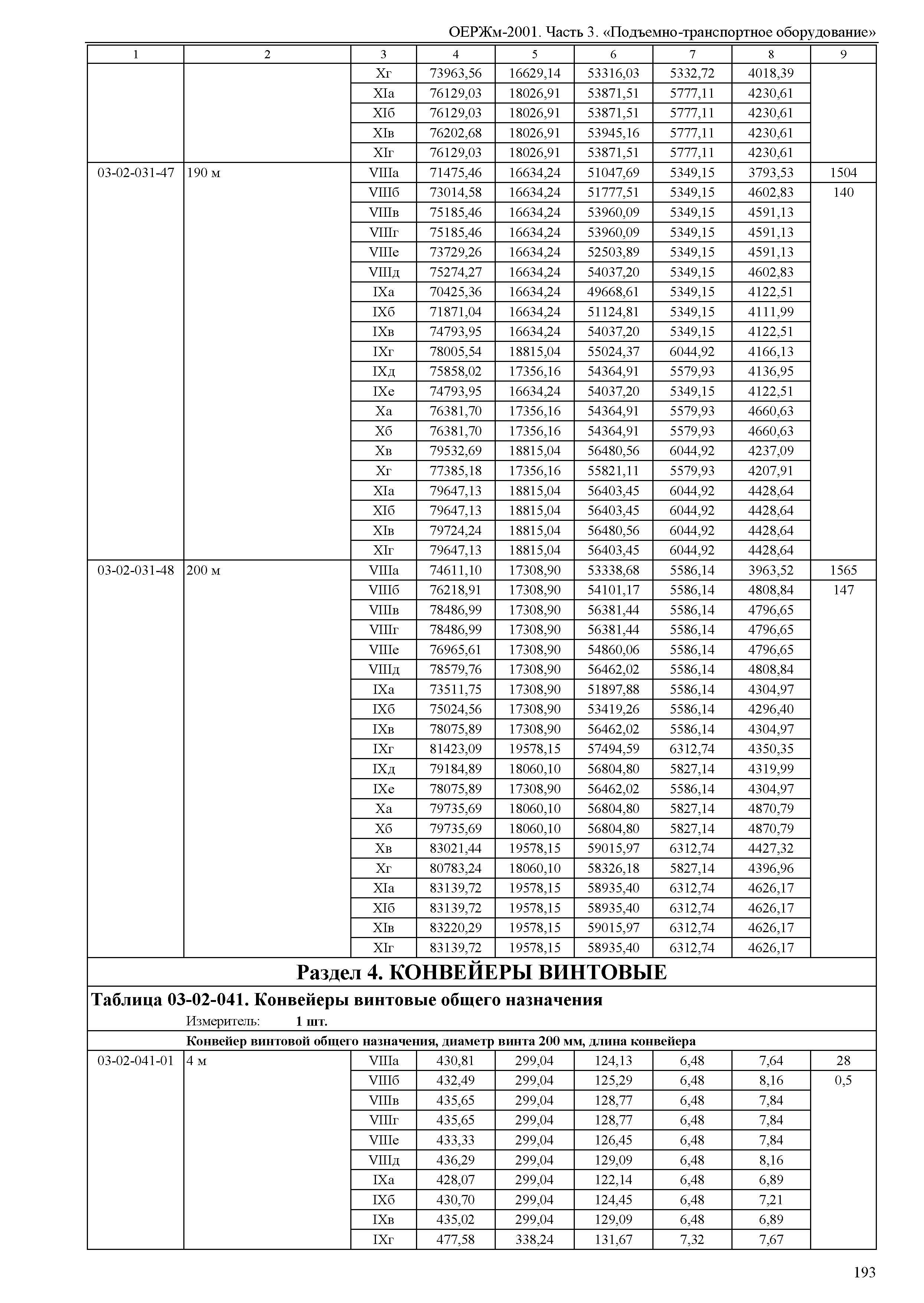 ОЕРЖм 81-03-03-2001