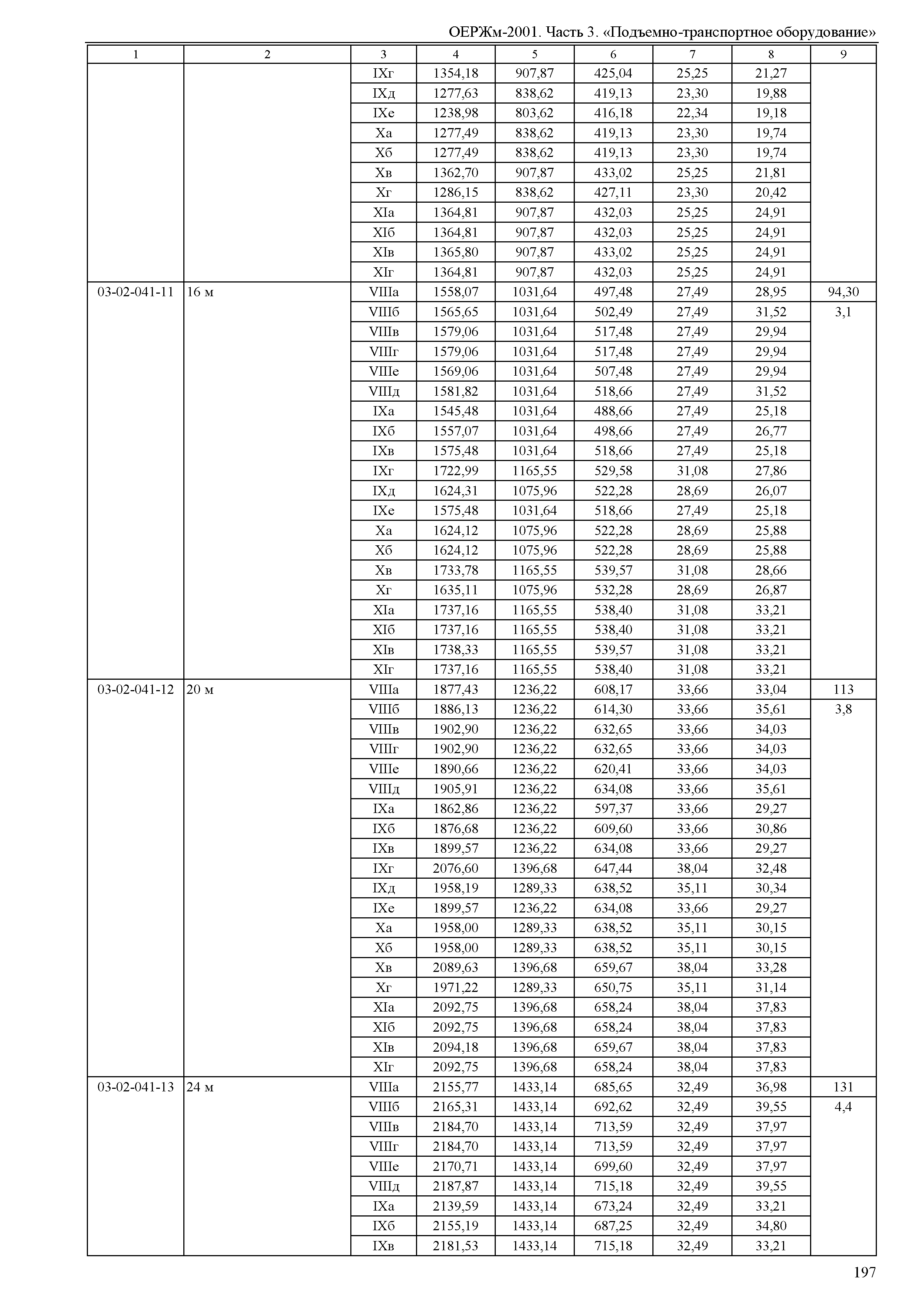 ОЕРЖм 81-03-03-2001