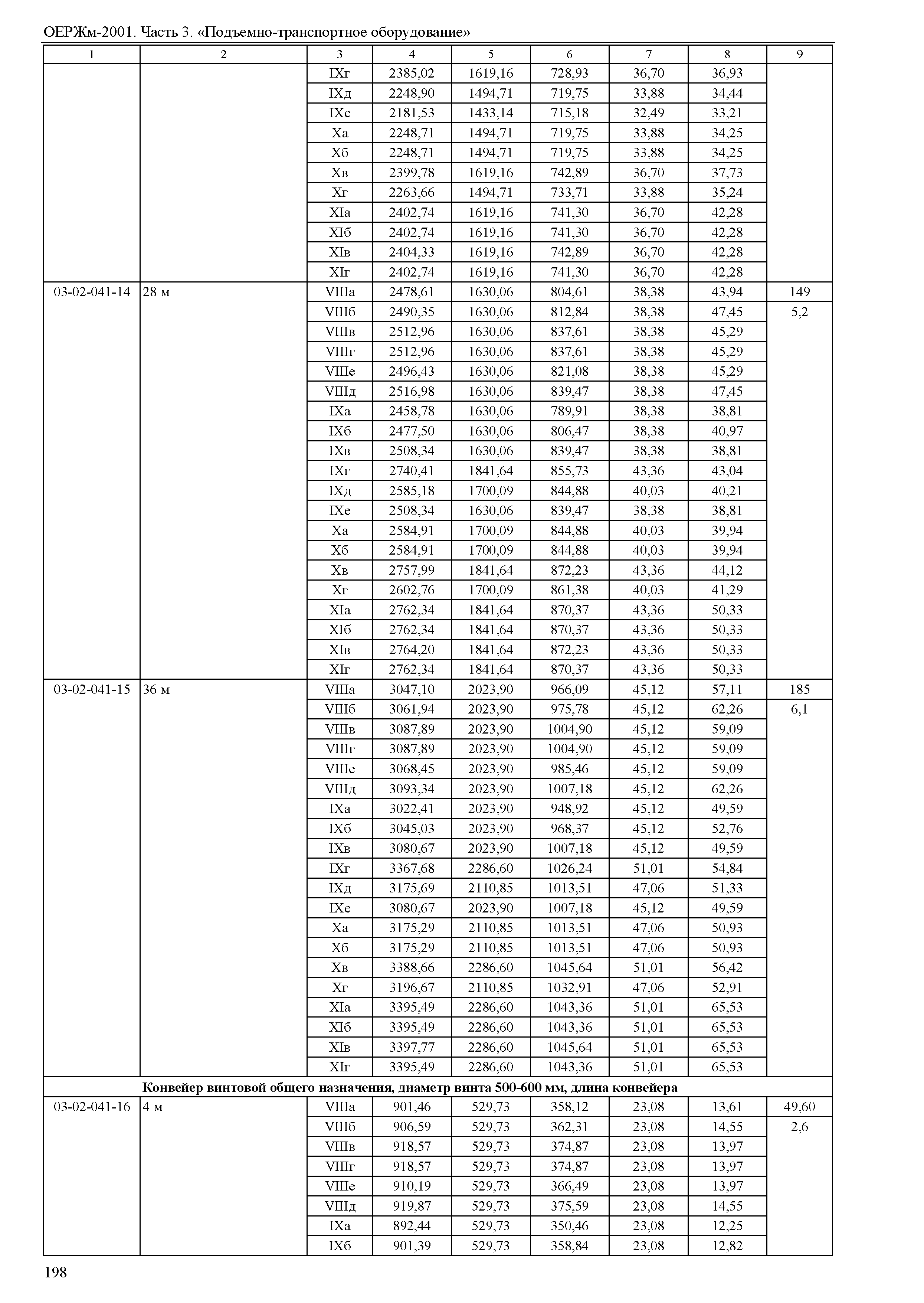 ОЕРЖм 81-03-03-2001