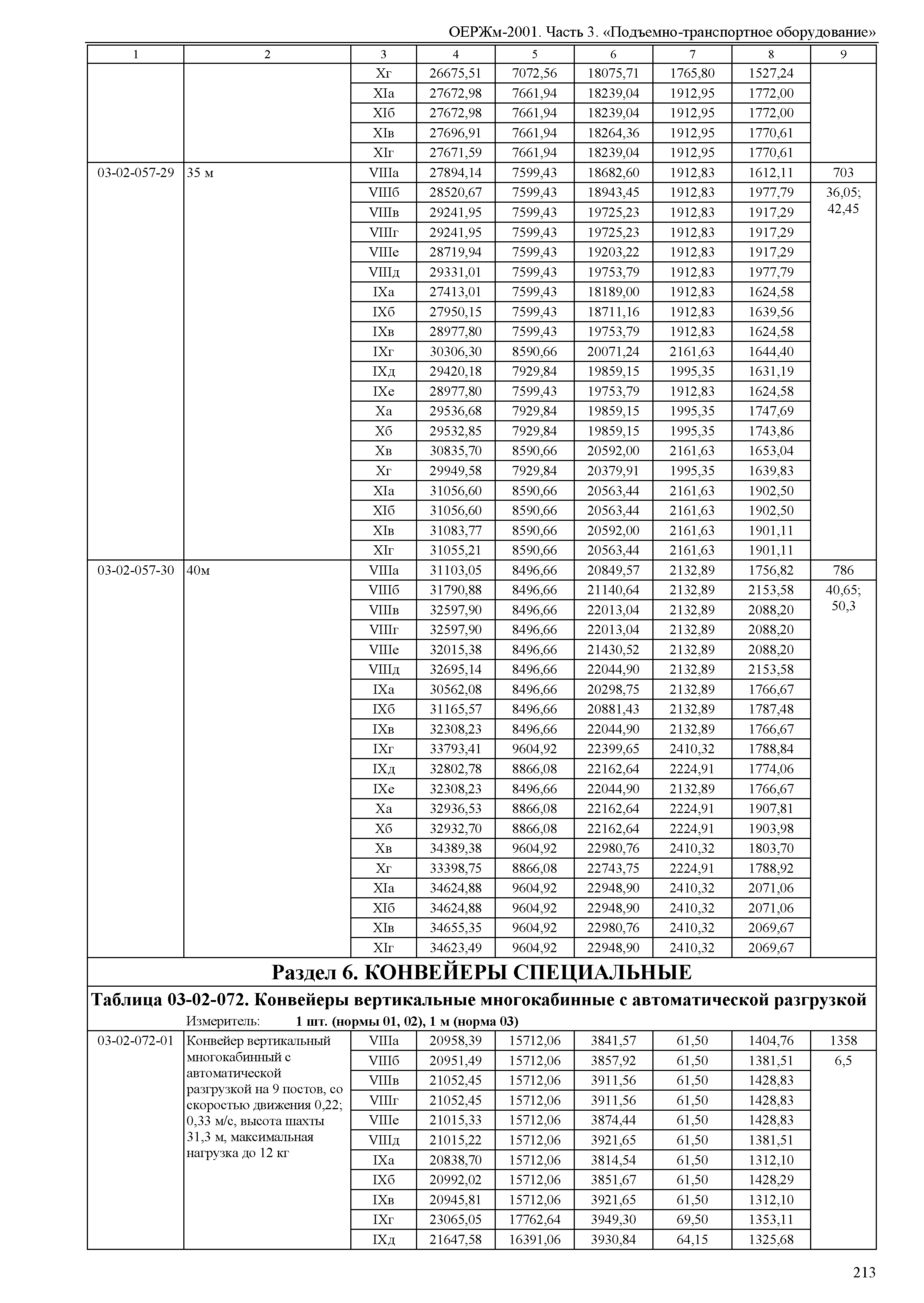 ОЕРЖм 81-03-03-2001