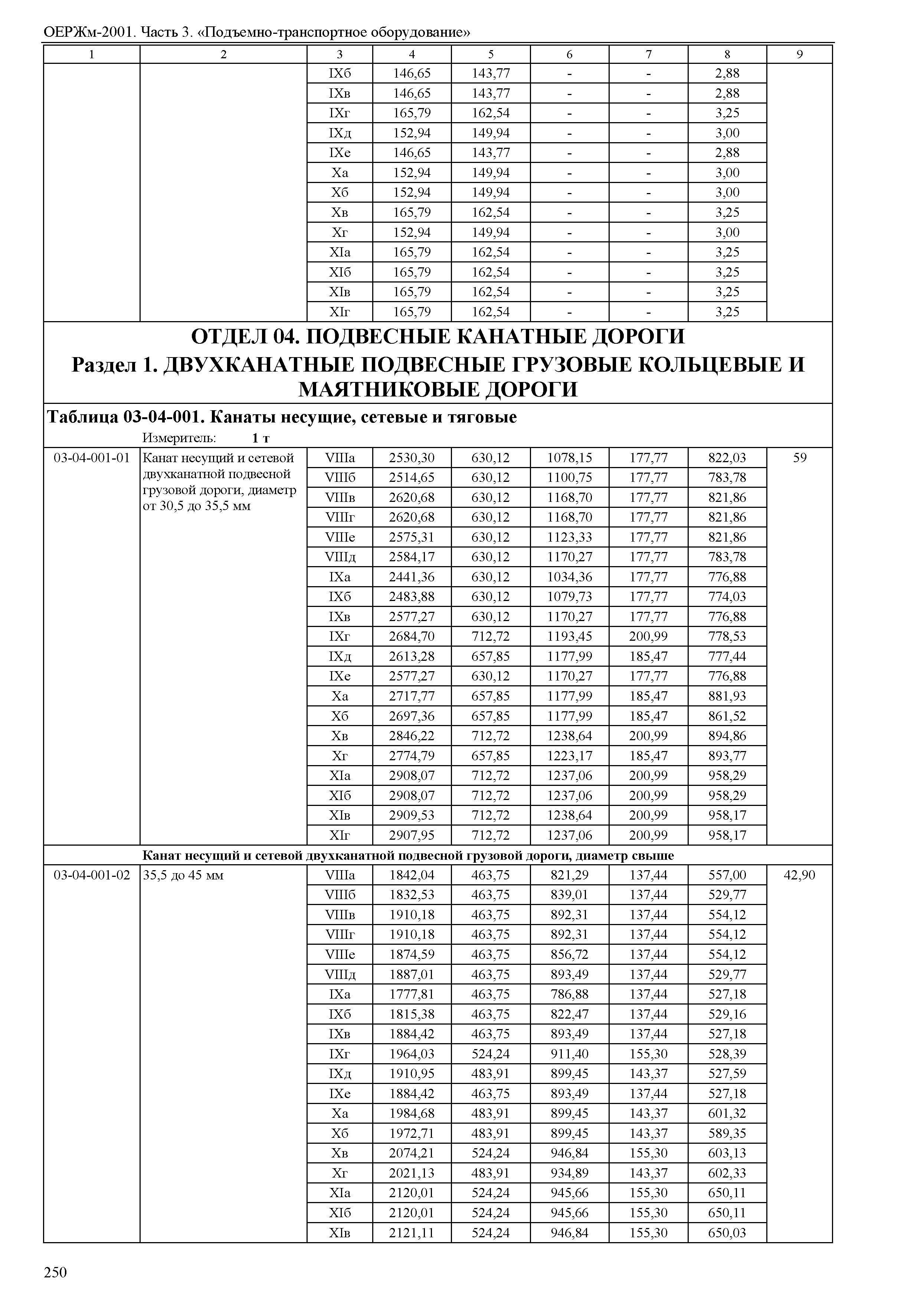 ОЕРЖм 81-03-03-2001